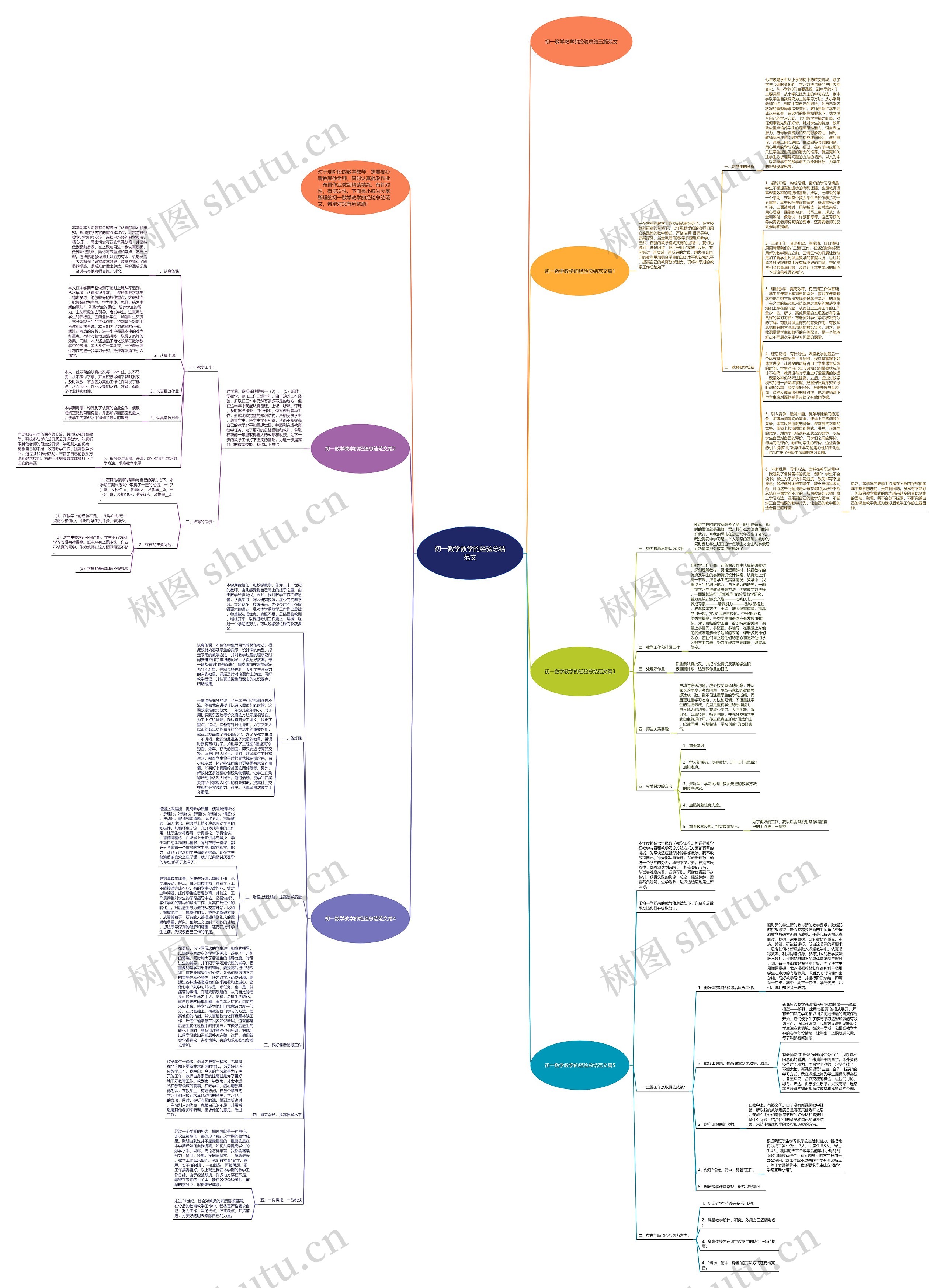 初一数学教学的经验总结范文思维导图