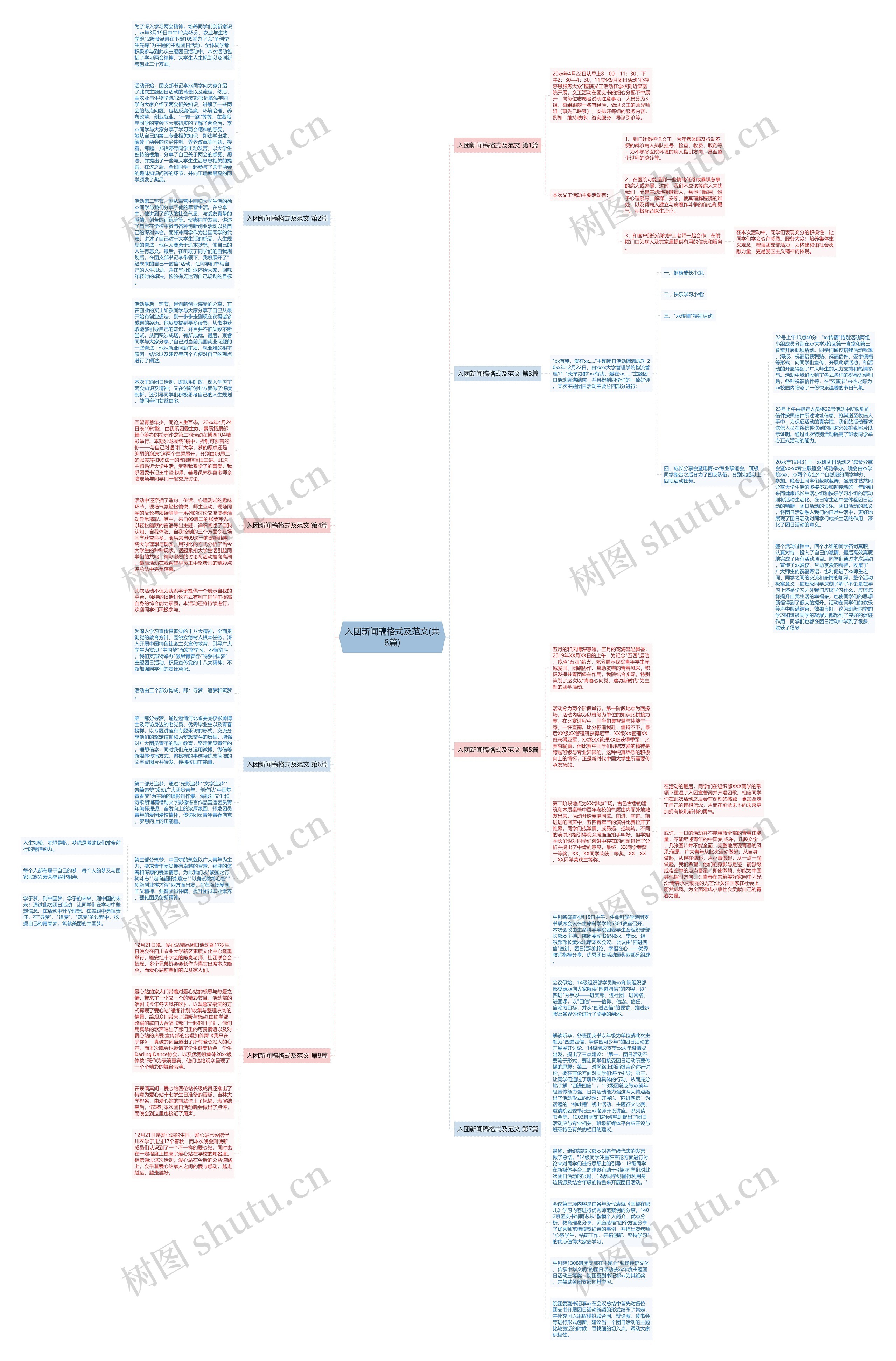 入团新闻稿格式及范文(共8篇)思维导图
