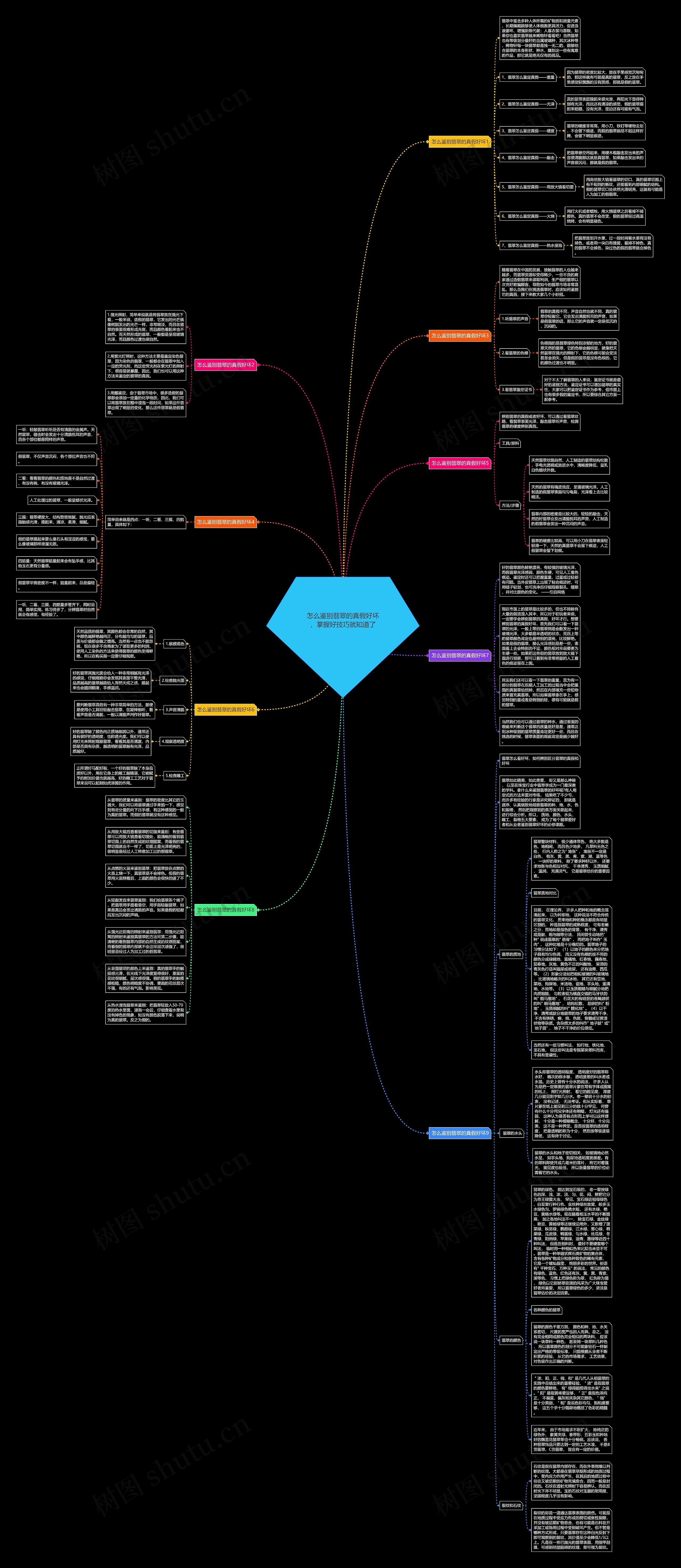 怎么鉴别翡翠的真假好坏,掌握好技巧就知道了 怎么鉴别翡翠的真假好坏,掌握好技巧就知道了