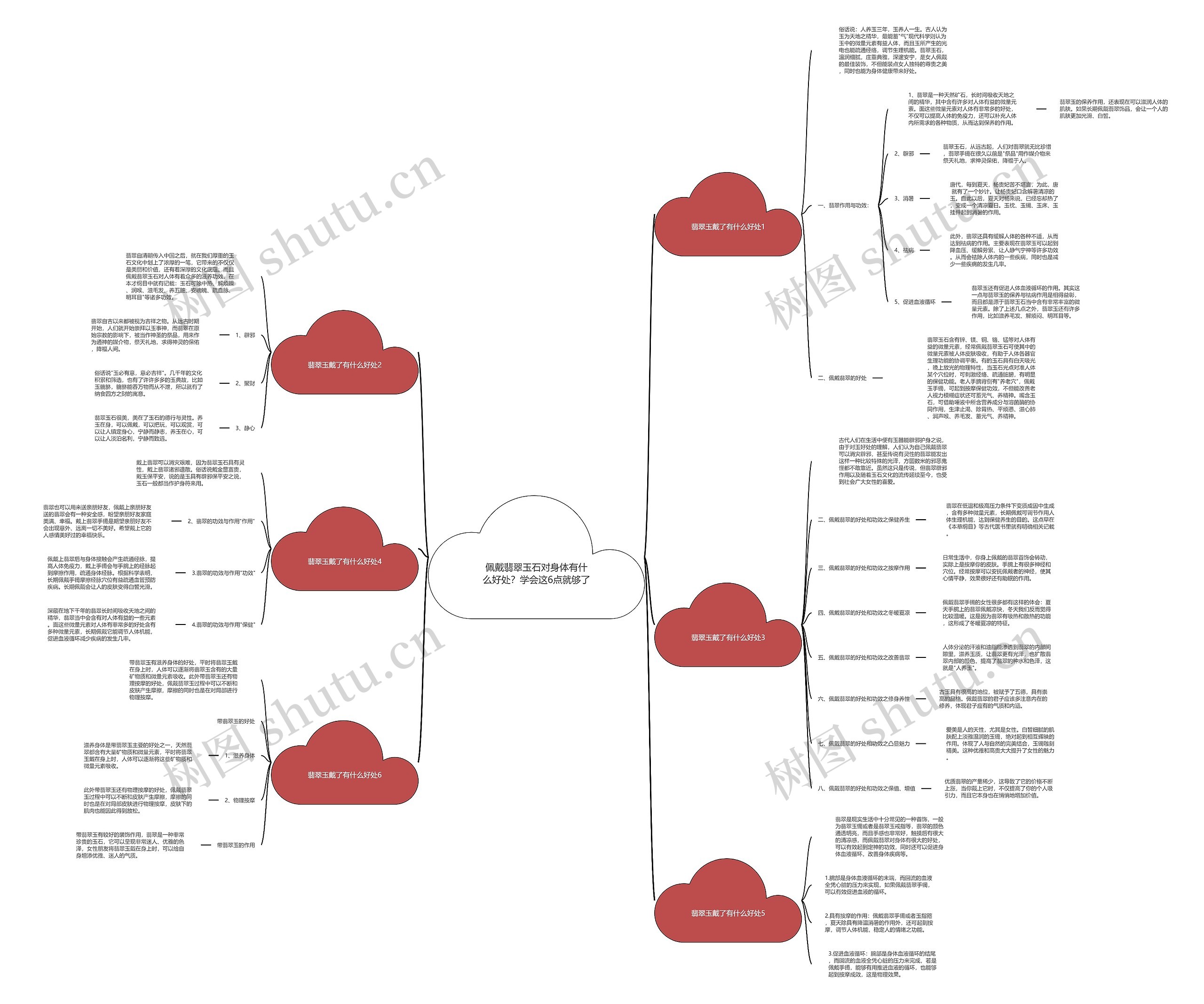 佩戴翡翠玉石对身体有什么好处？学会这6点就够了思维导图
