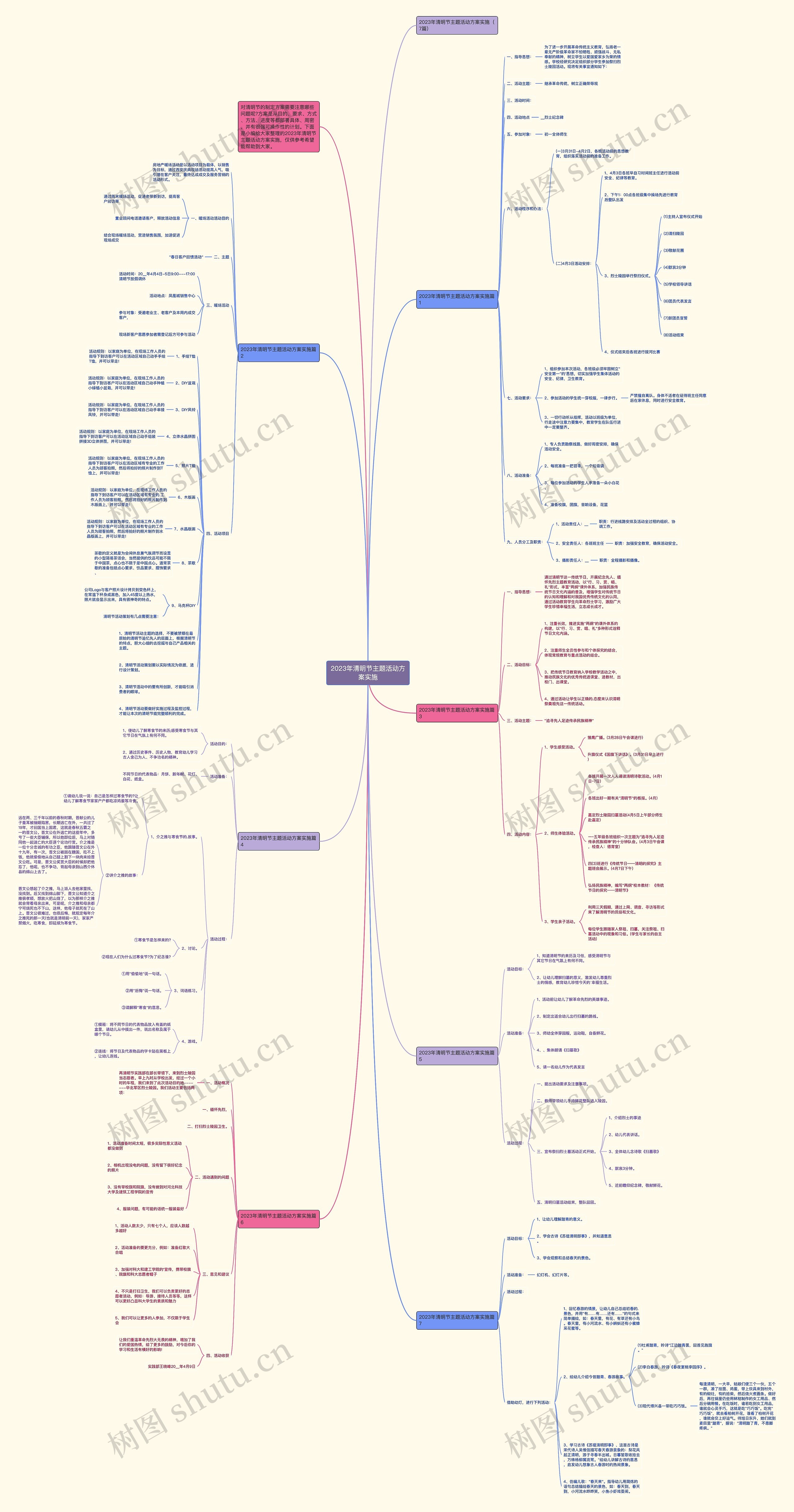 2023年清明节主题活动方案实施思维导图