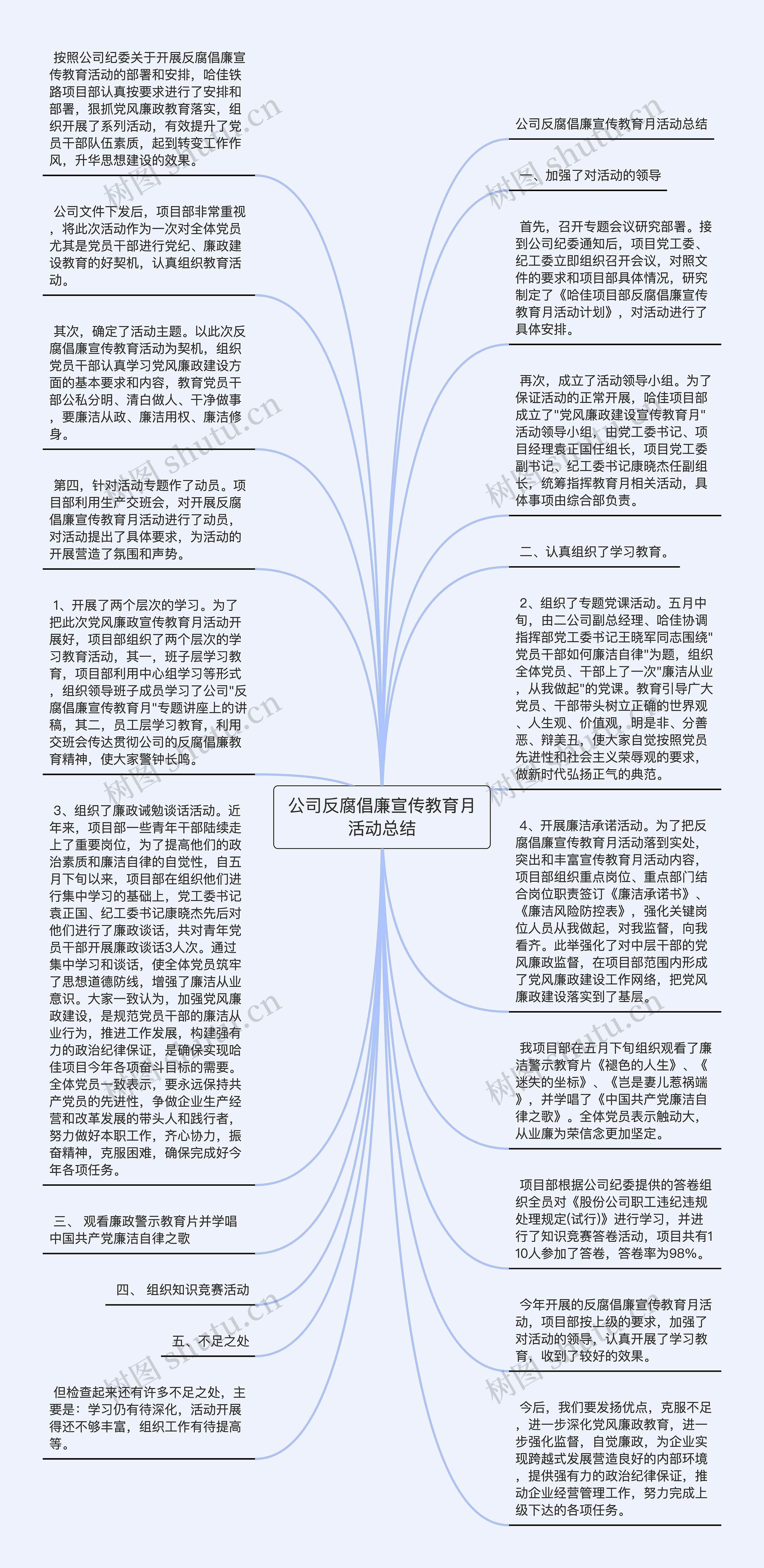 公司反腐倡廉宣传教育月活动总结