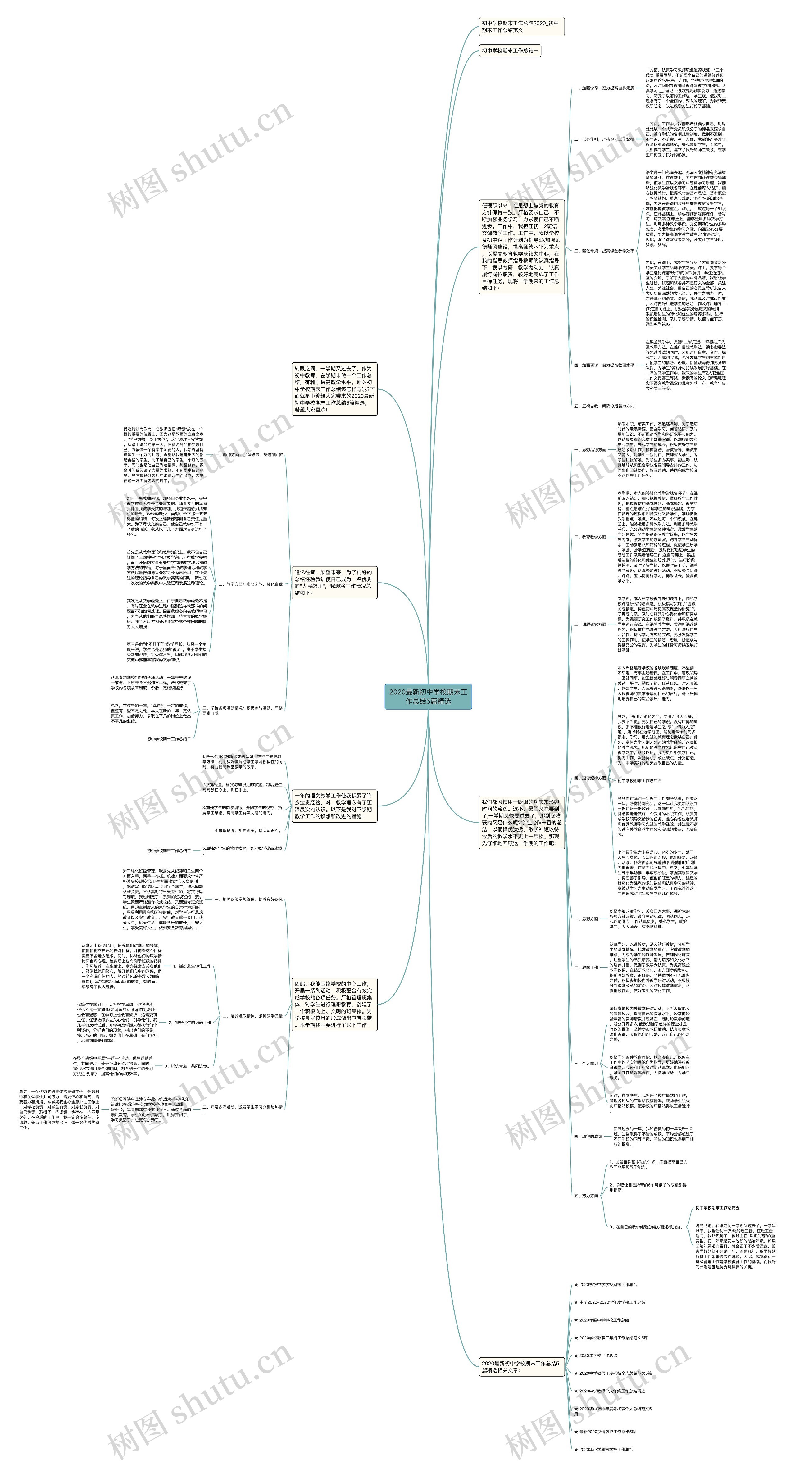 2020最新初中学校期末工作总结5篇精选思维导图