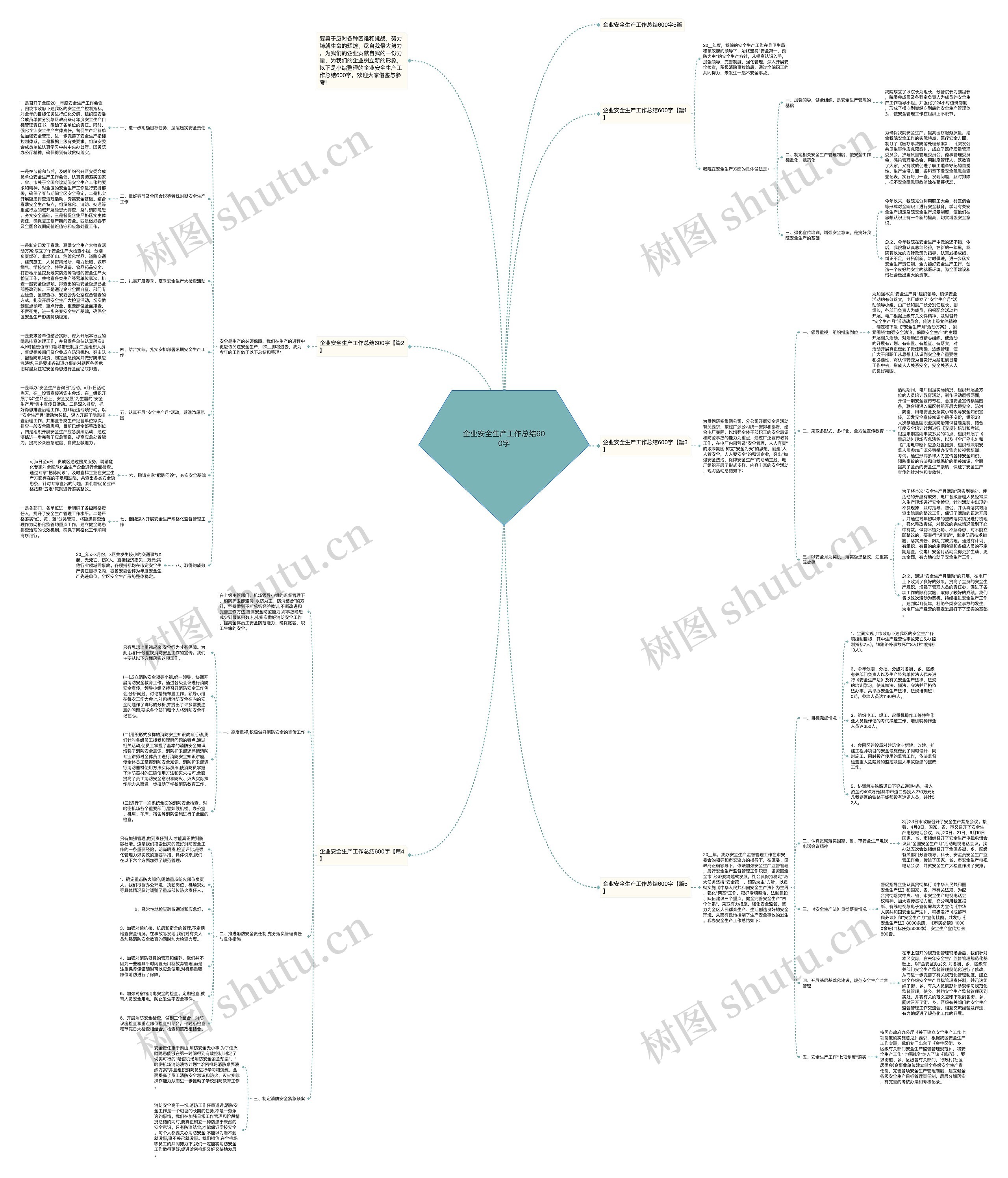 企业安全生产工作总结600字思维导图