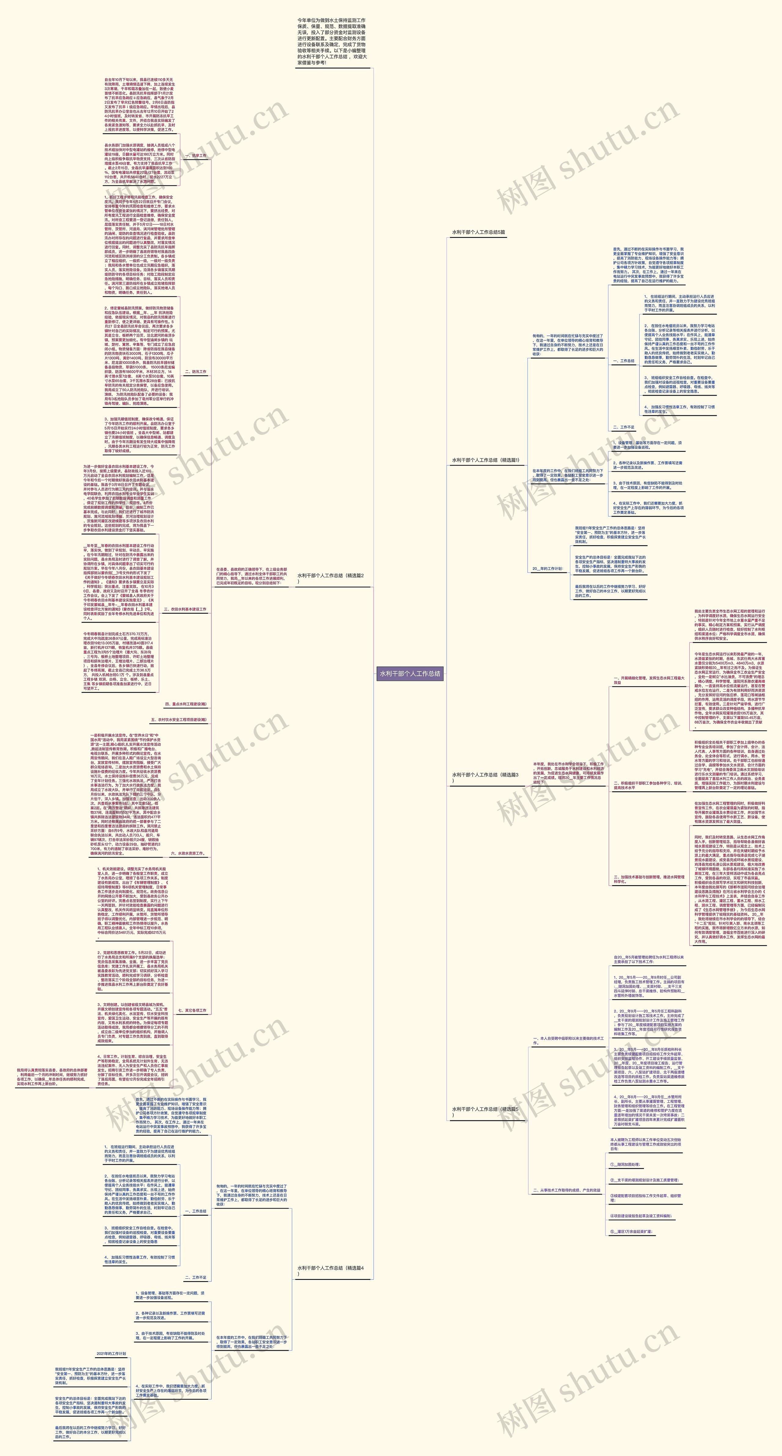 水利干部个人工作总结思维导图