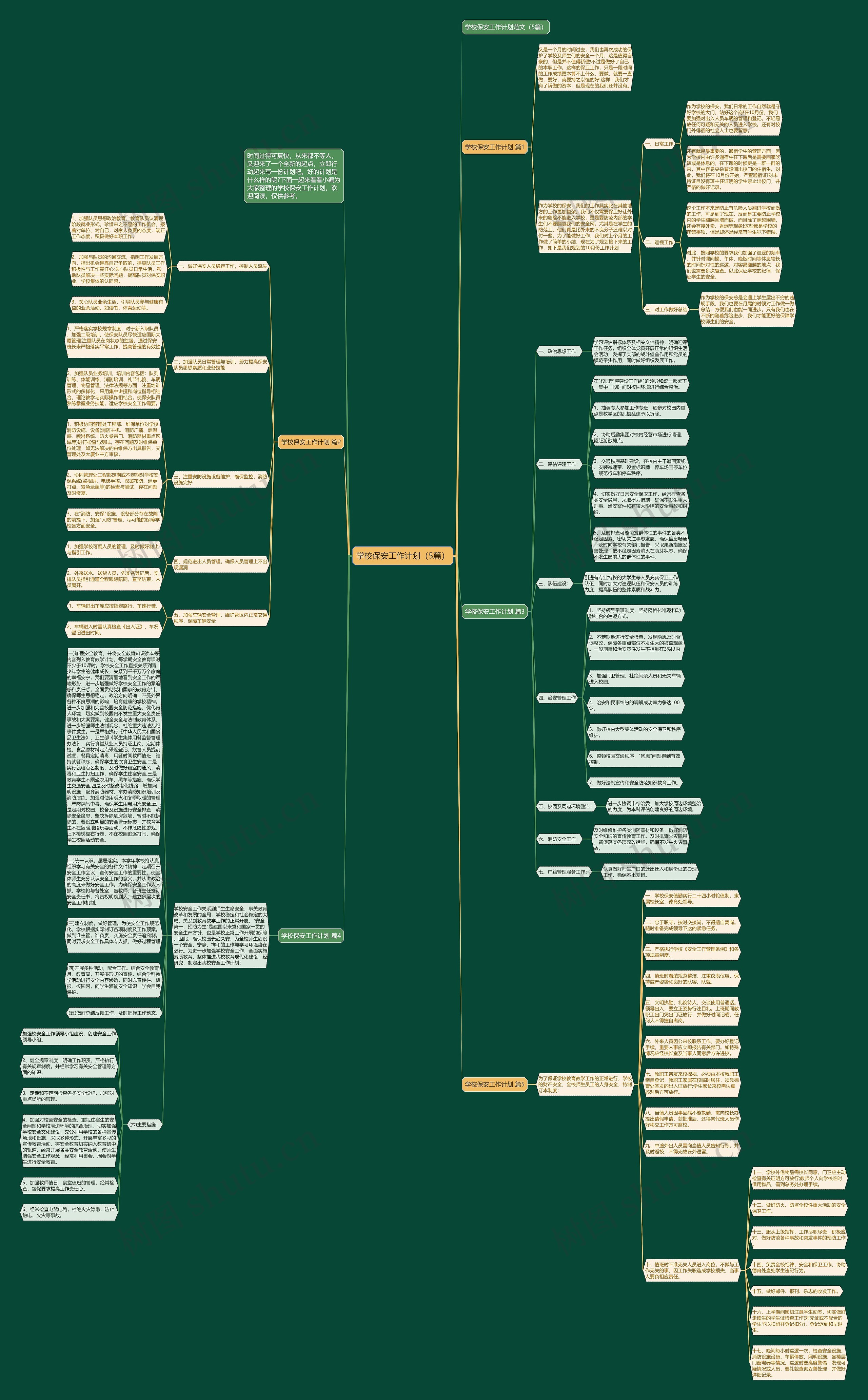 学校保安工作计划（5篇）思维导图