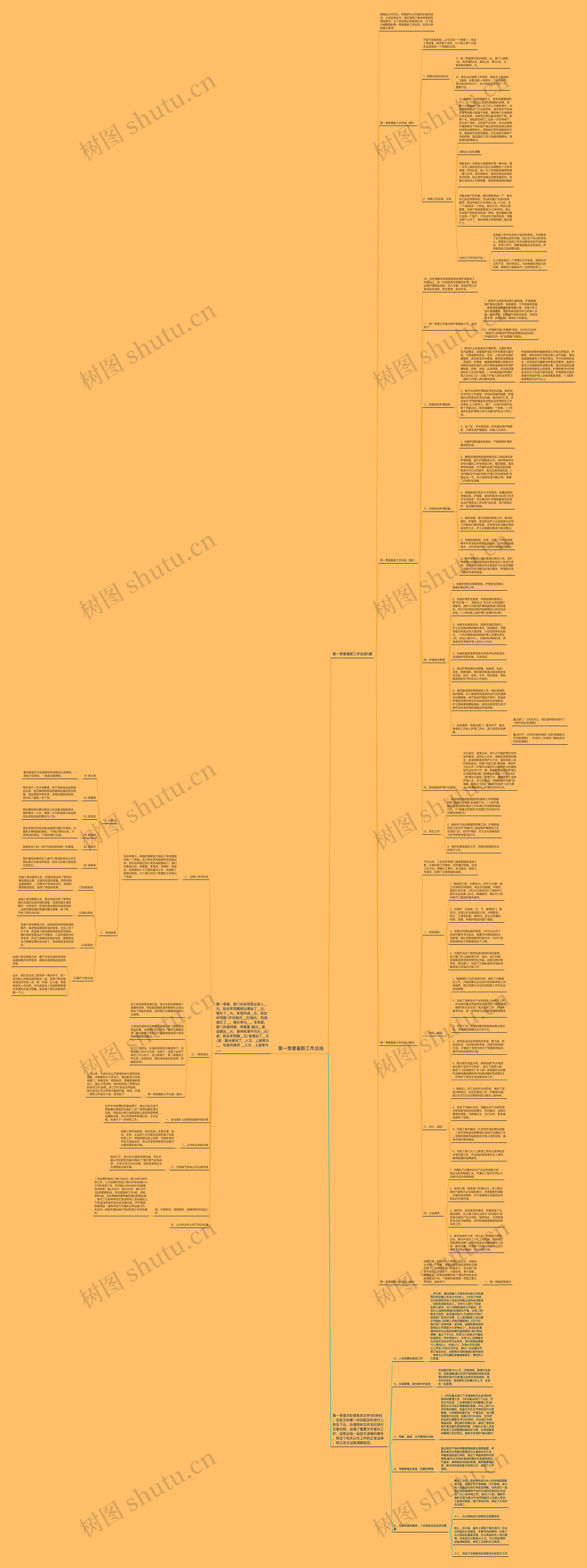 第一季度最新工作总结思维导图