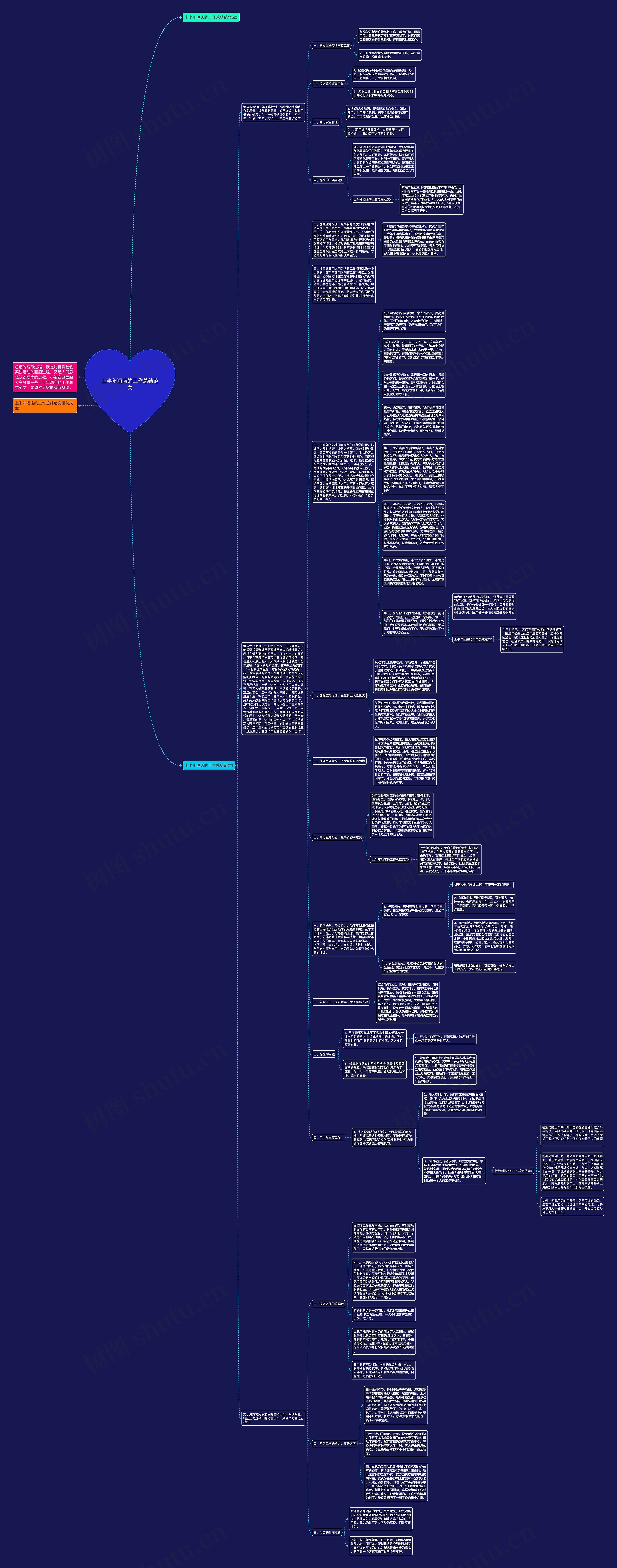 上半年酒店的工作总结范文思维导图