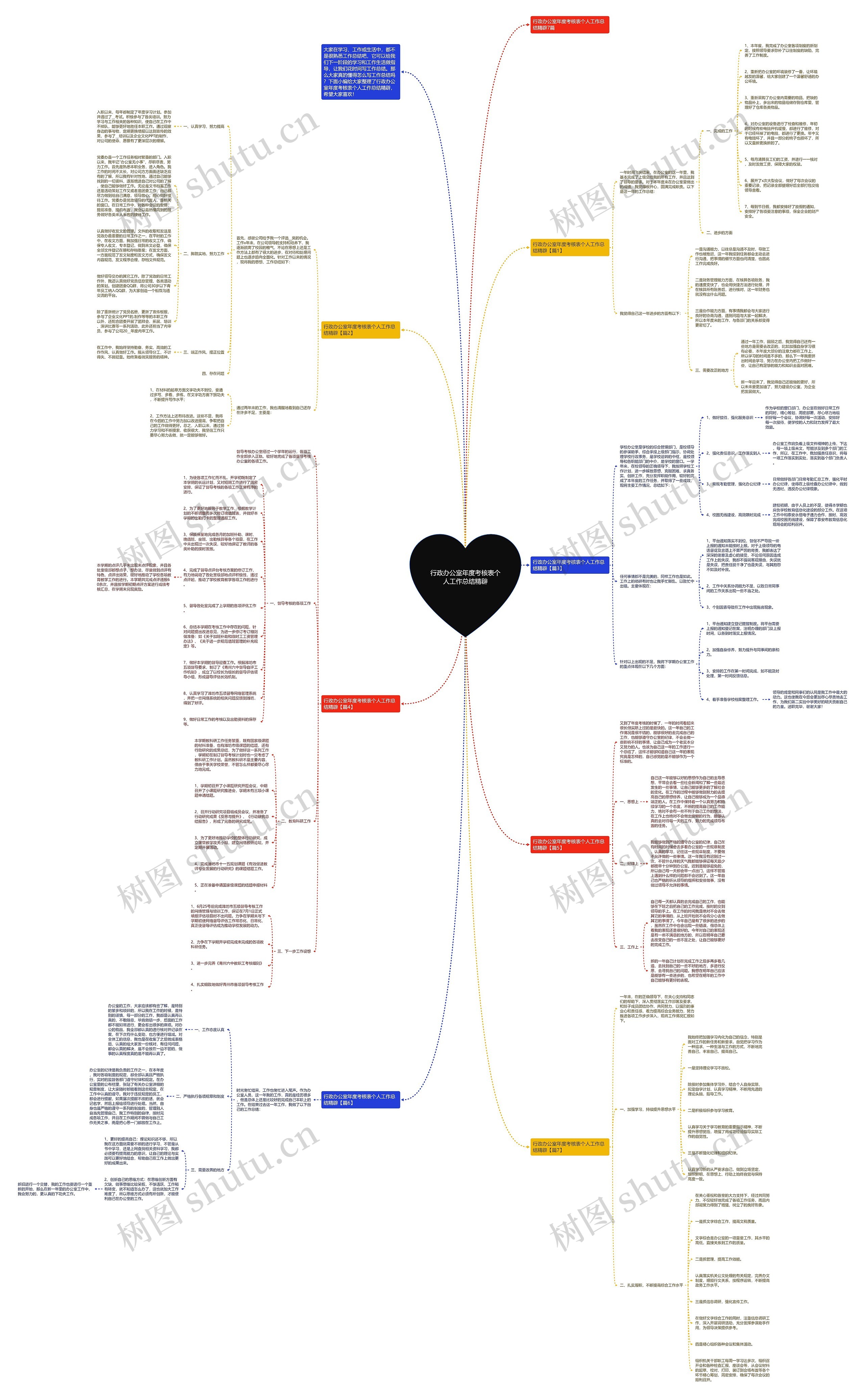 行政办公室年度考核表个人工作总结精辟思维导图