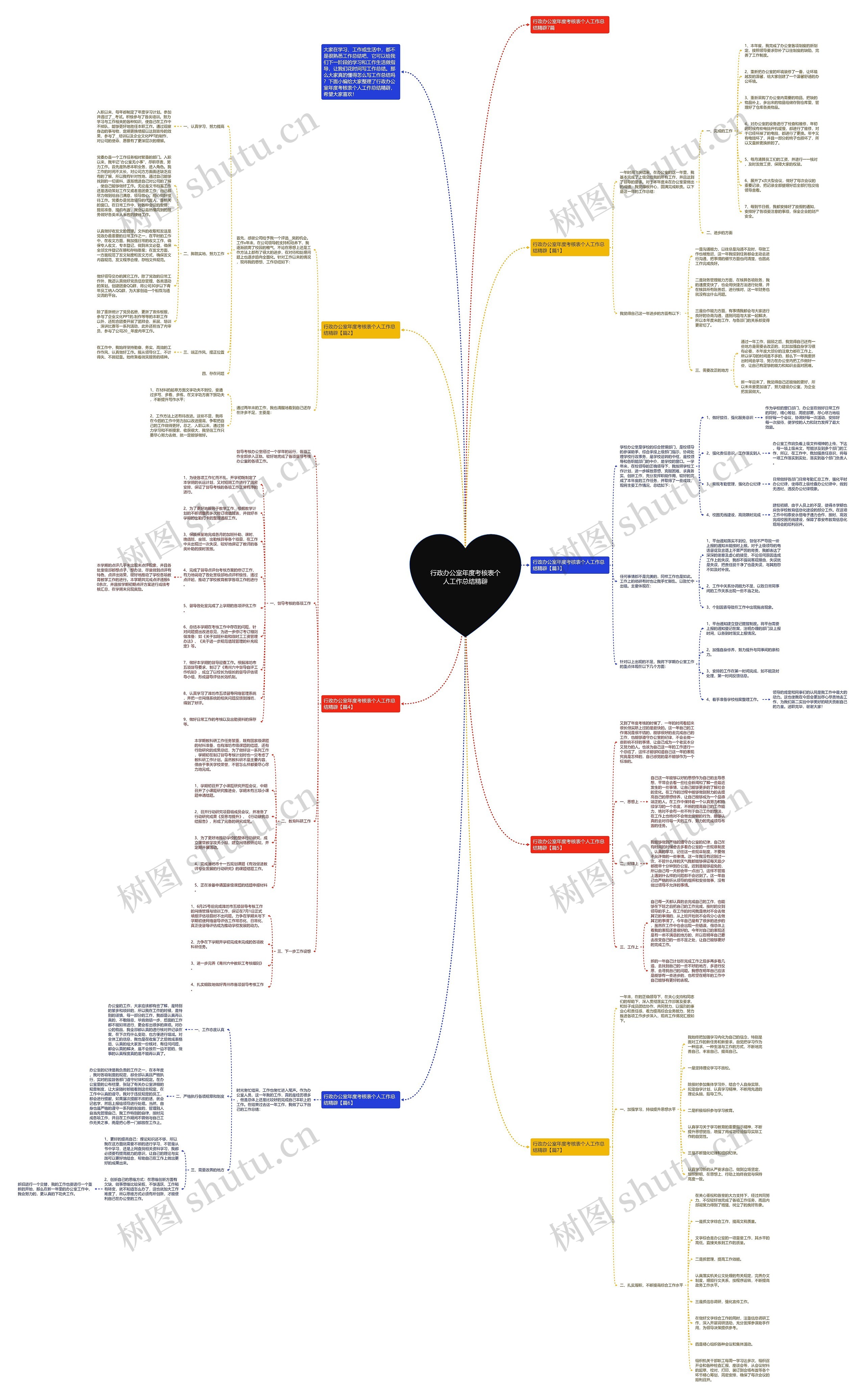 行政办公室年度考核表个人工作总结精辟思维导图高清图 行政办公室年度考核表个人工作总结精辟思维导图