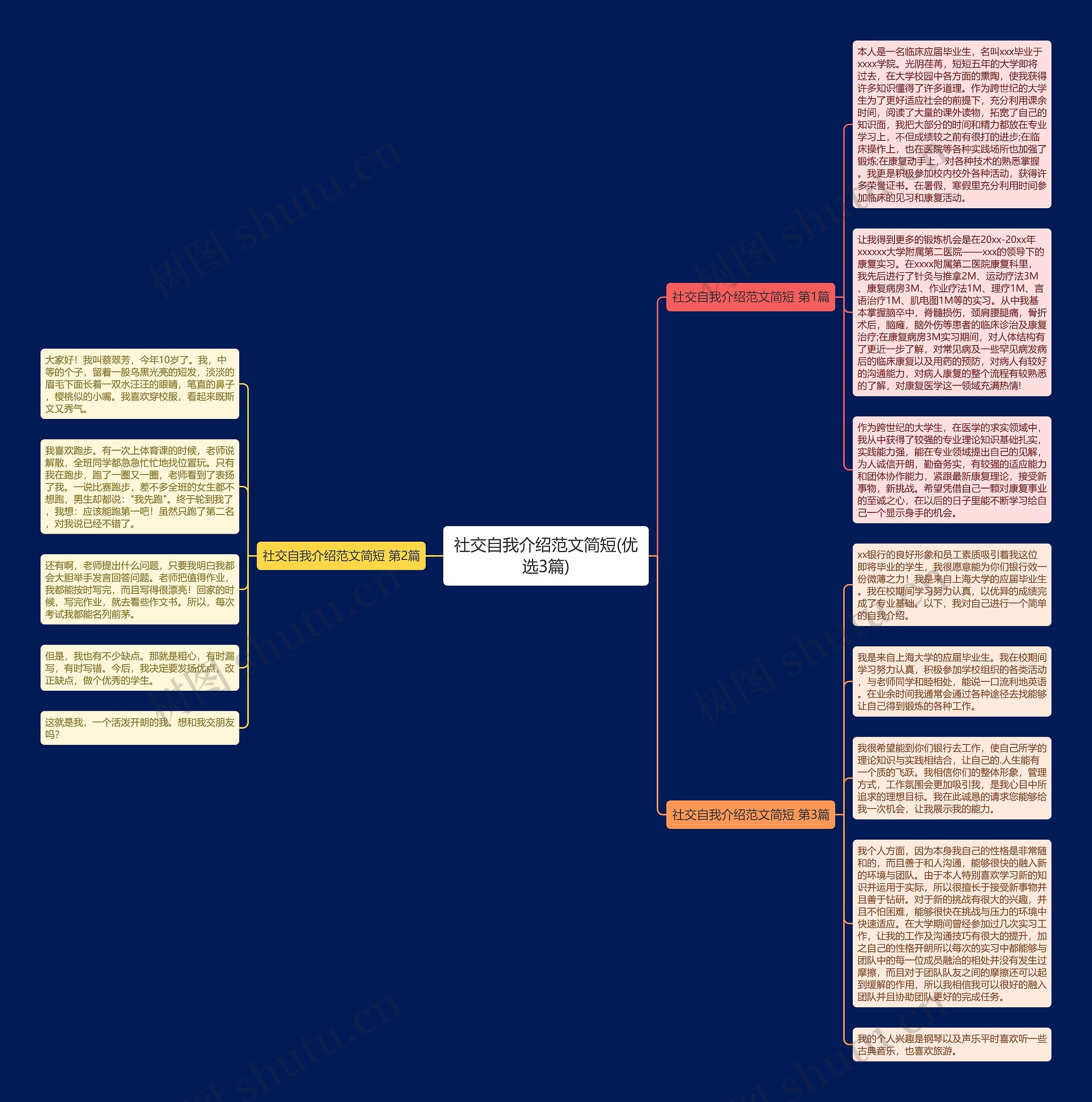 社交自我介绍范文简短(优选3篇)思维导图