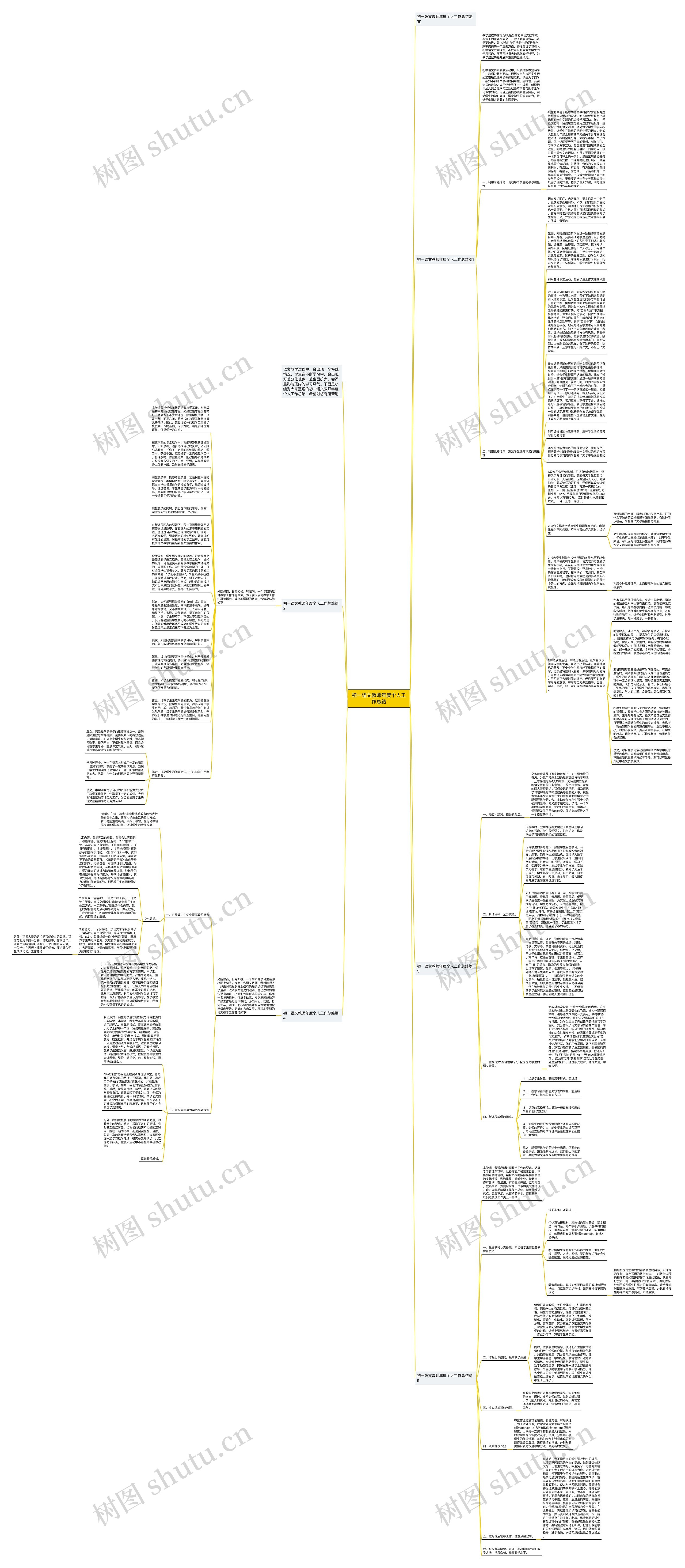 初一语文教师年度个人工作总结思维导图