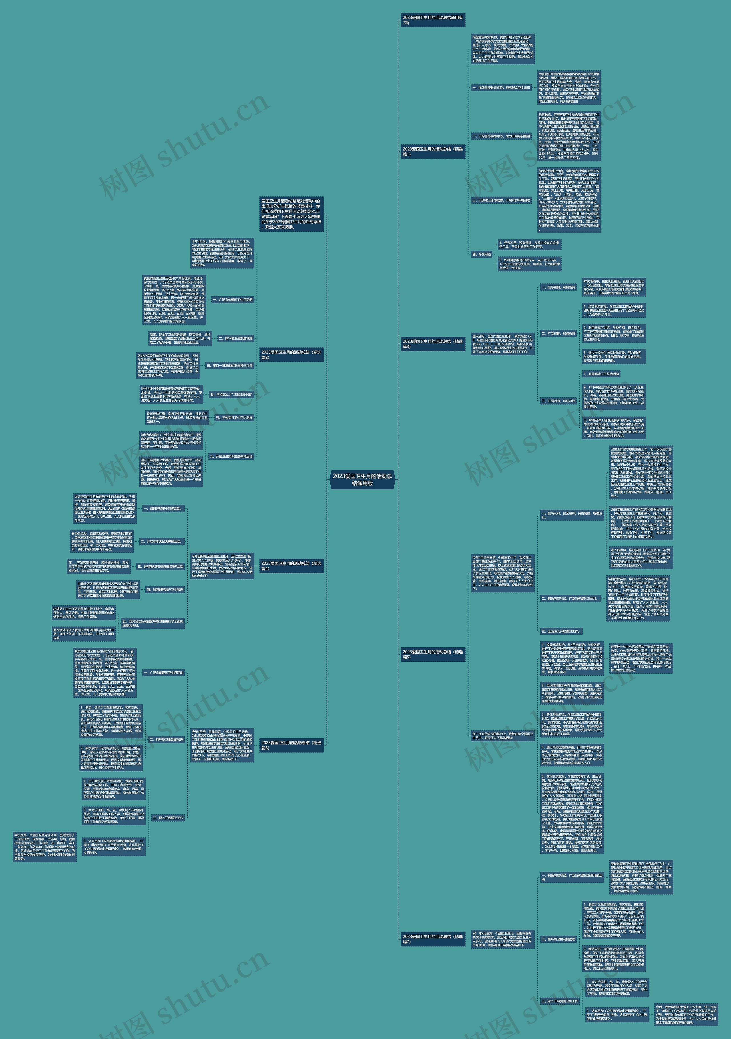2023爱国卫生月的活动总结通用版思维导图