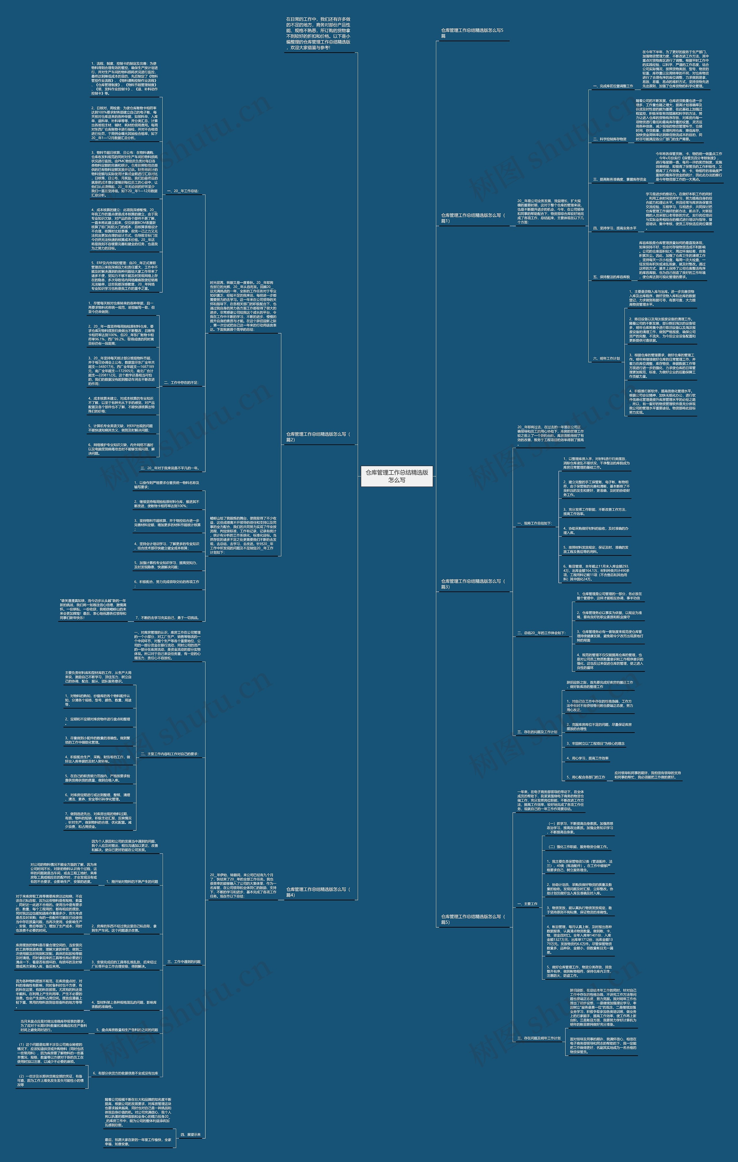 仓库管理工作总结精选版怎么写思维导图