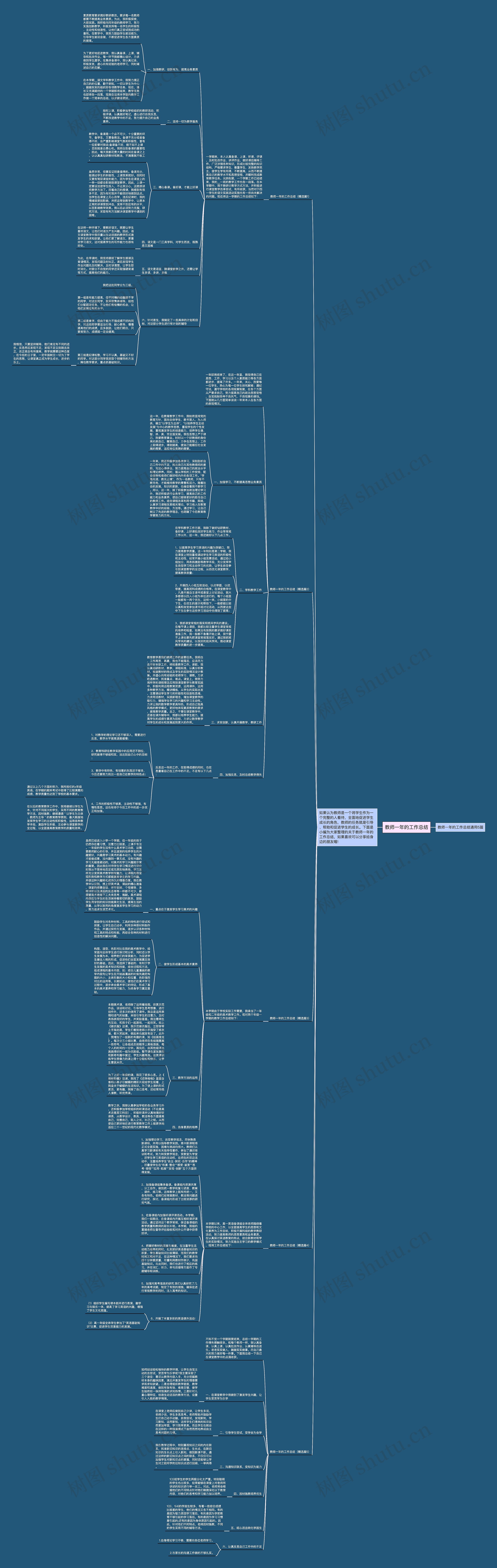 教师一年的工作总结思维导图