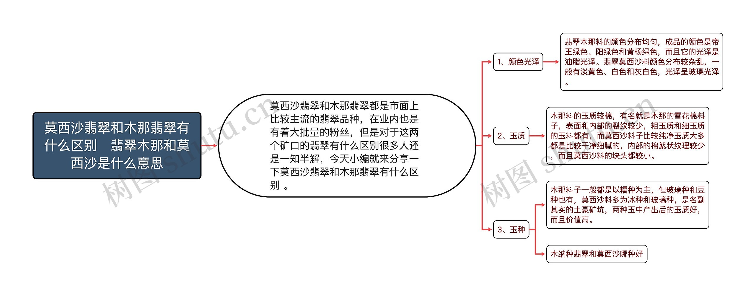 莫西沙翡翠和木那翡翠有什么区别   翡翠木那和莫西沙是什么意思