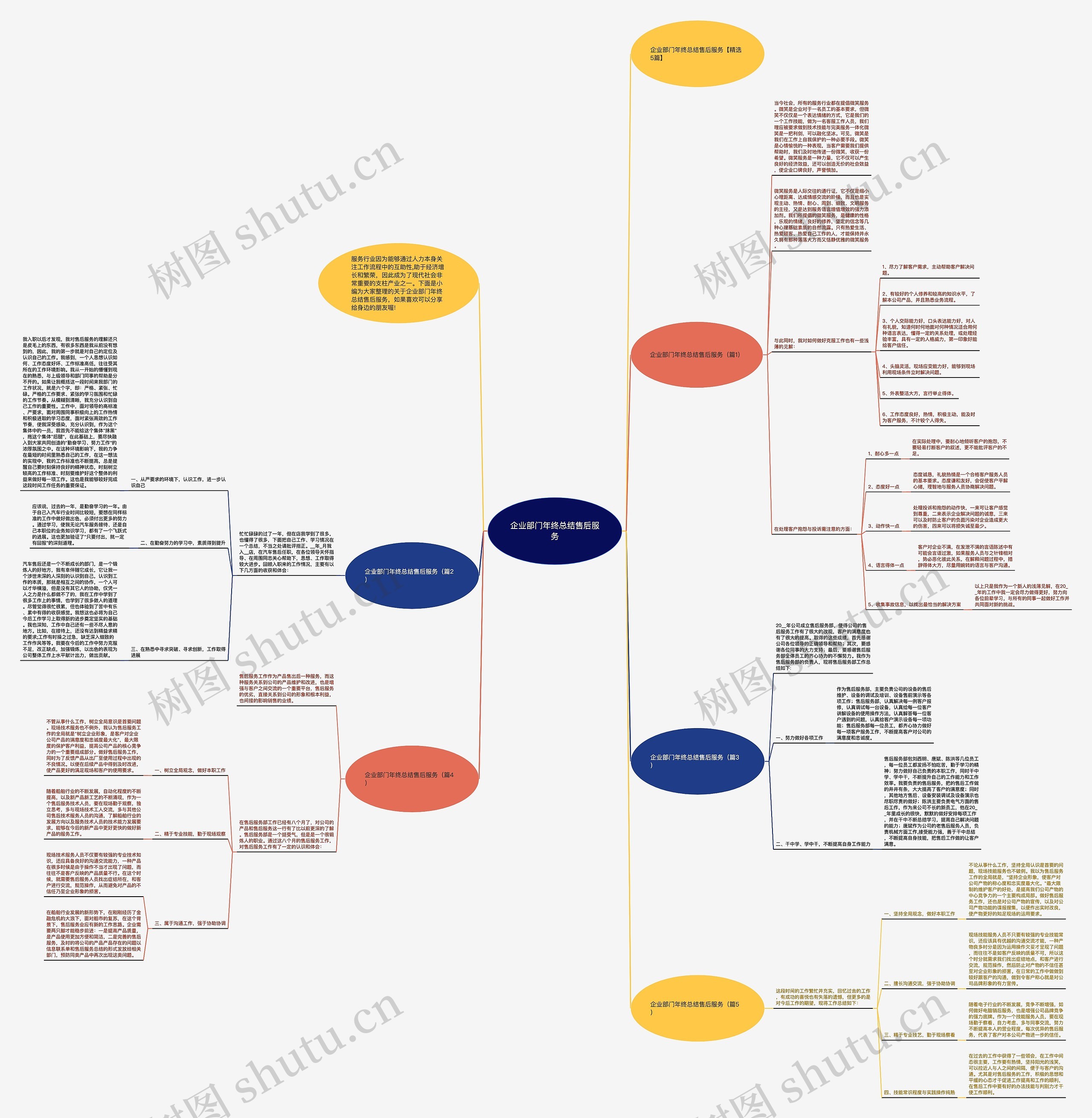 企业部门年终总结售后服务