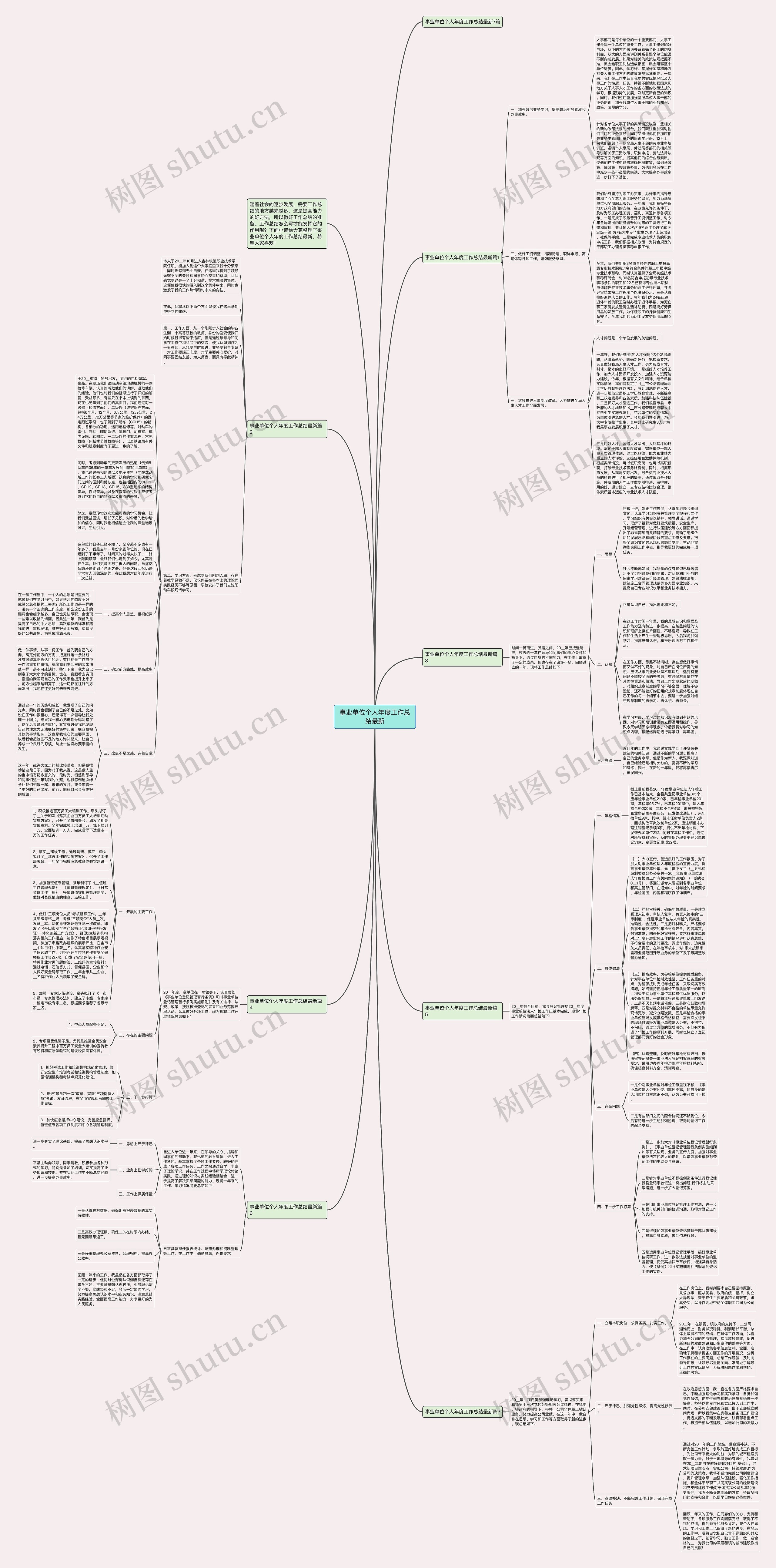事业单位个人年度工作总结最新思维导图