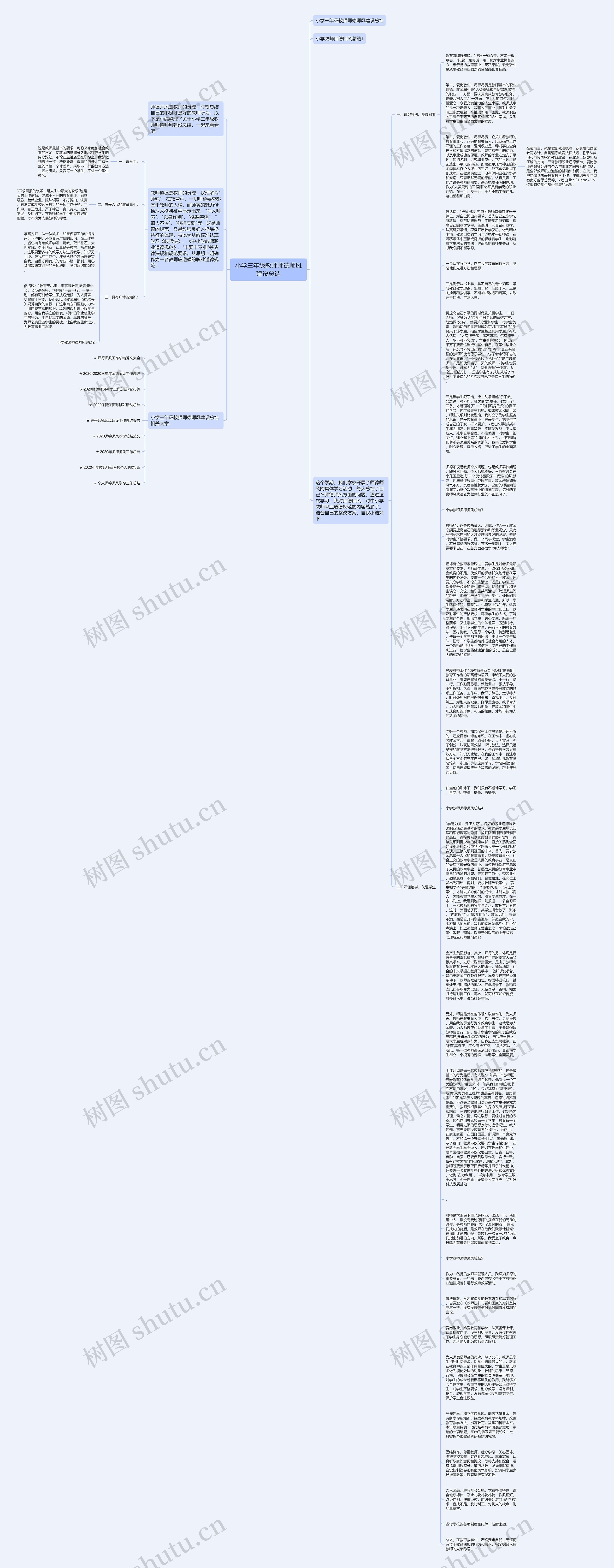 小学三年级教师师德师风建设总结思维导图