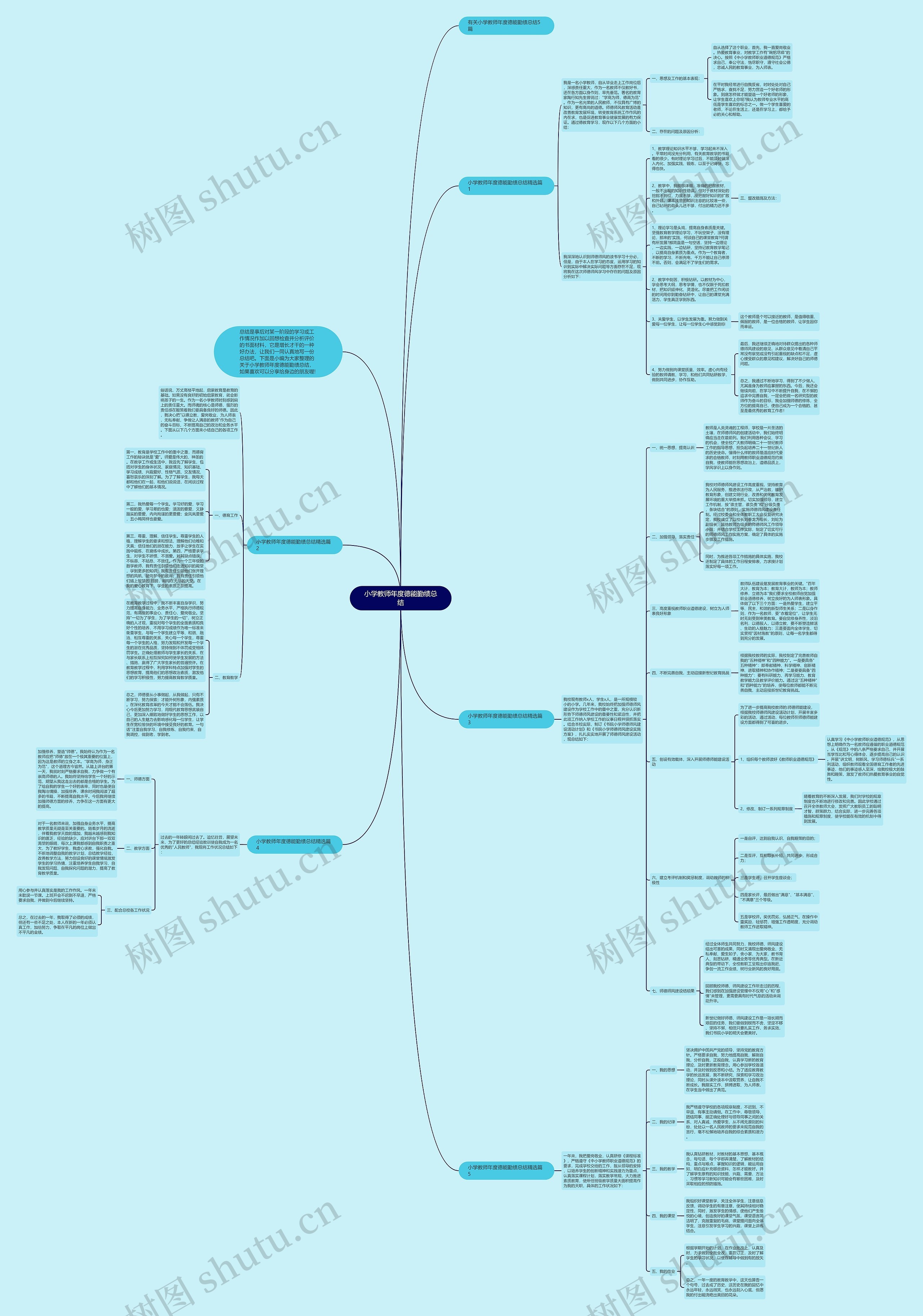 小学教师年度德能勤绩总结思维导图