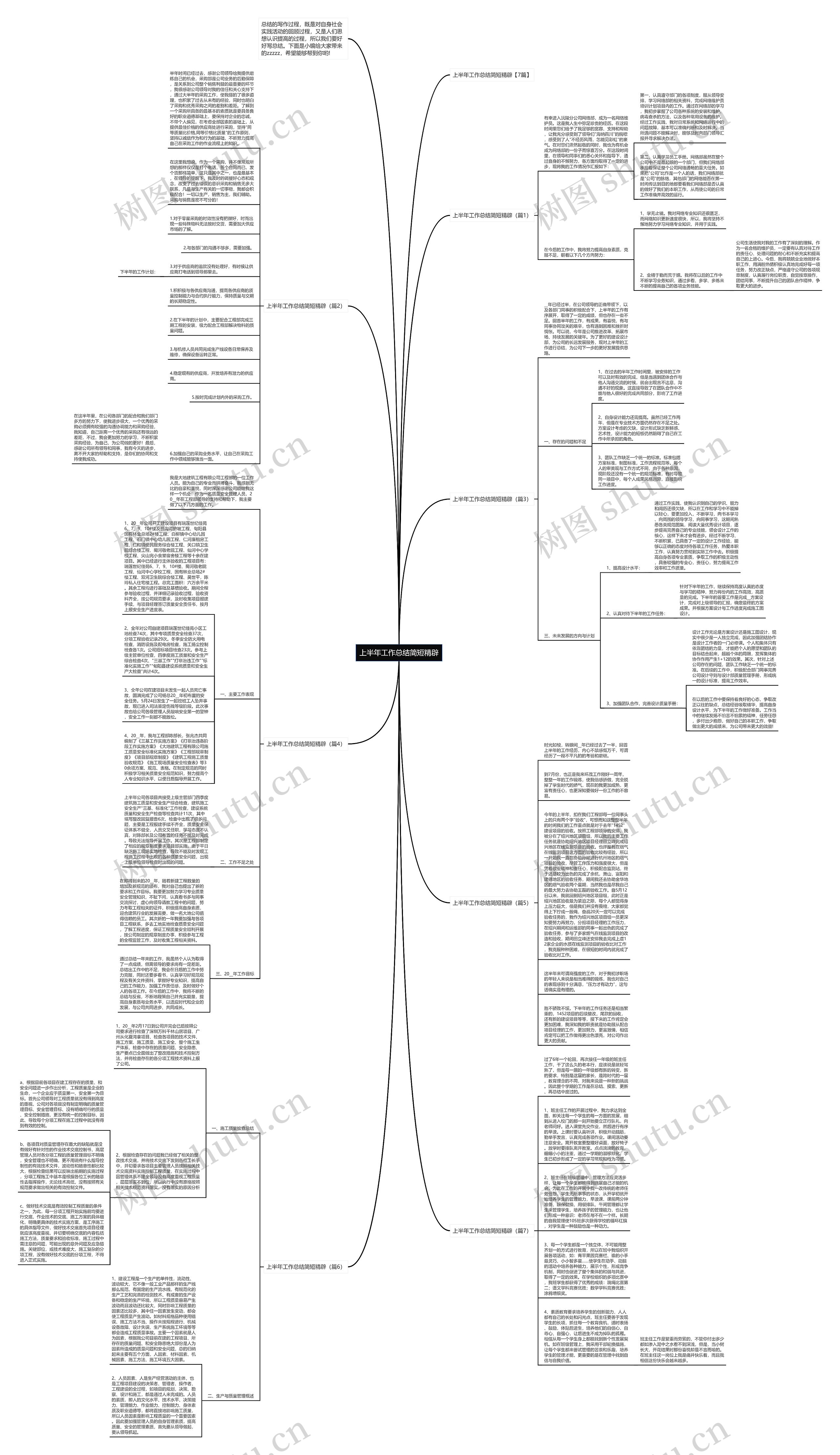 上半年工作总结简短精辟思维导图