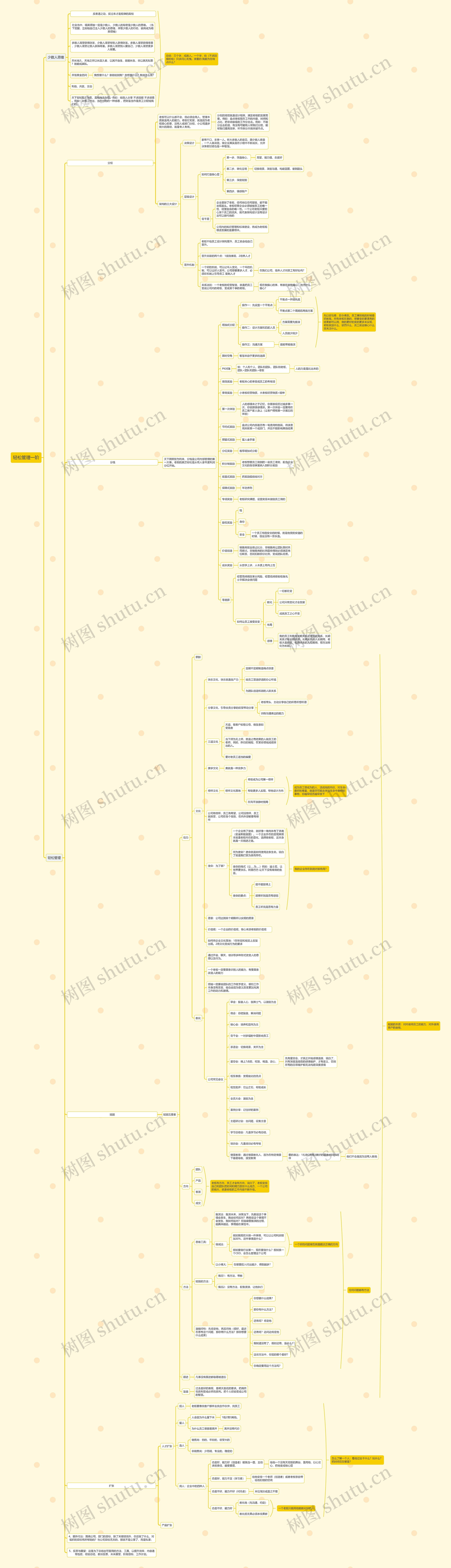 轻松管理一阶思维导图高清图 轻松管理一阶思维导图