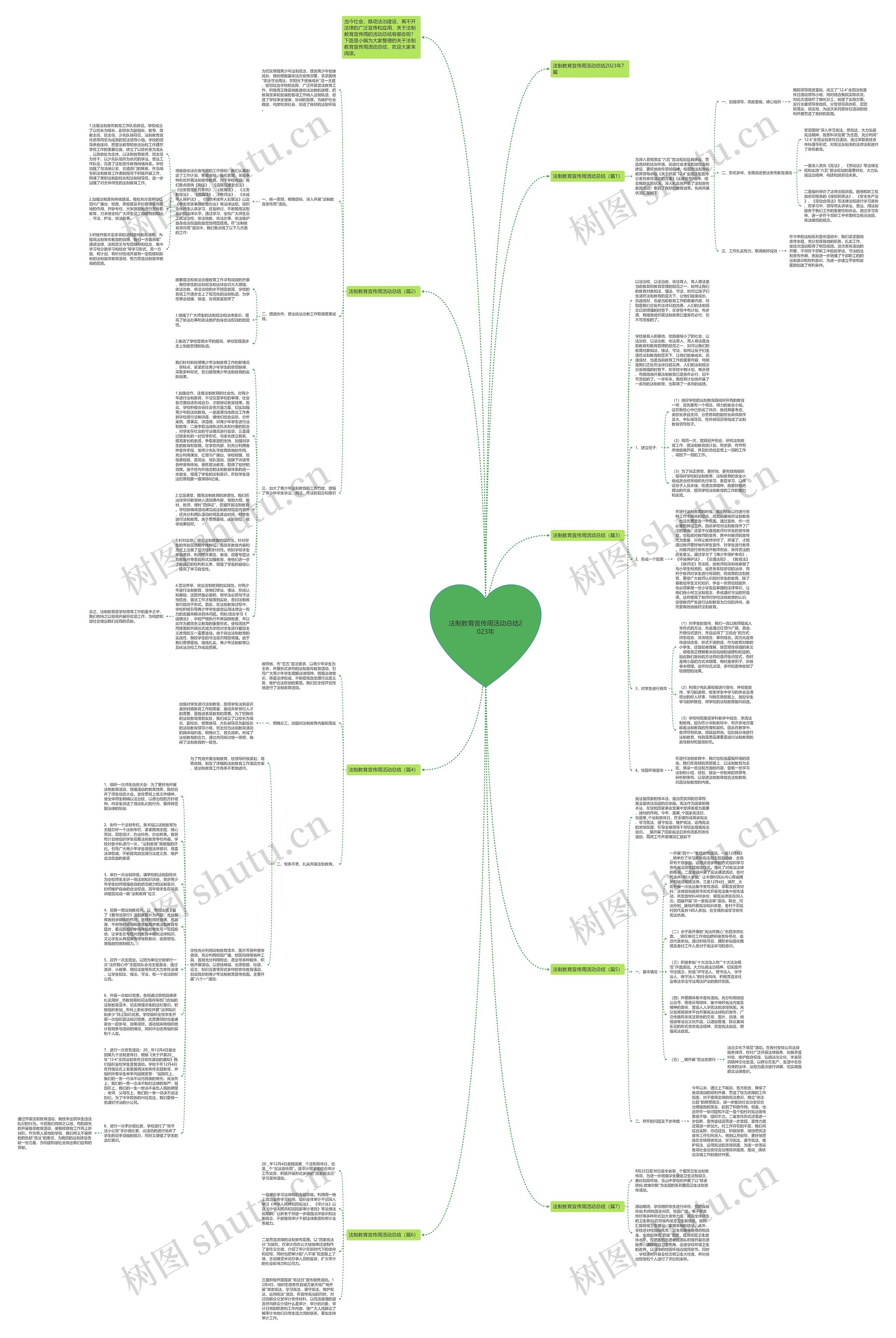 法制教育宣传周活动总结2023年思维导图