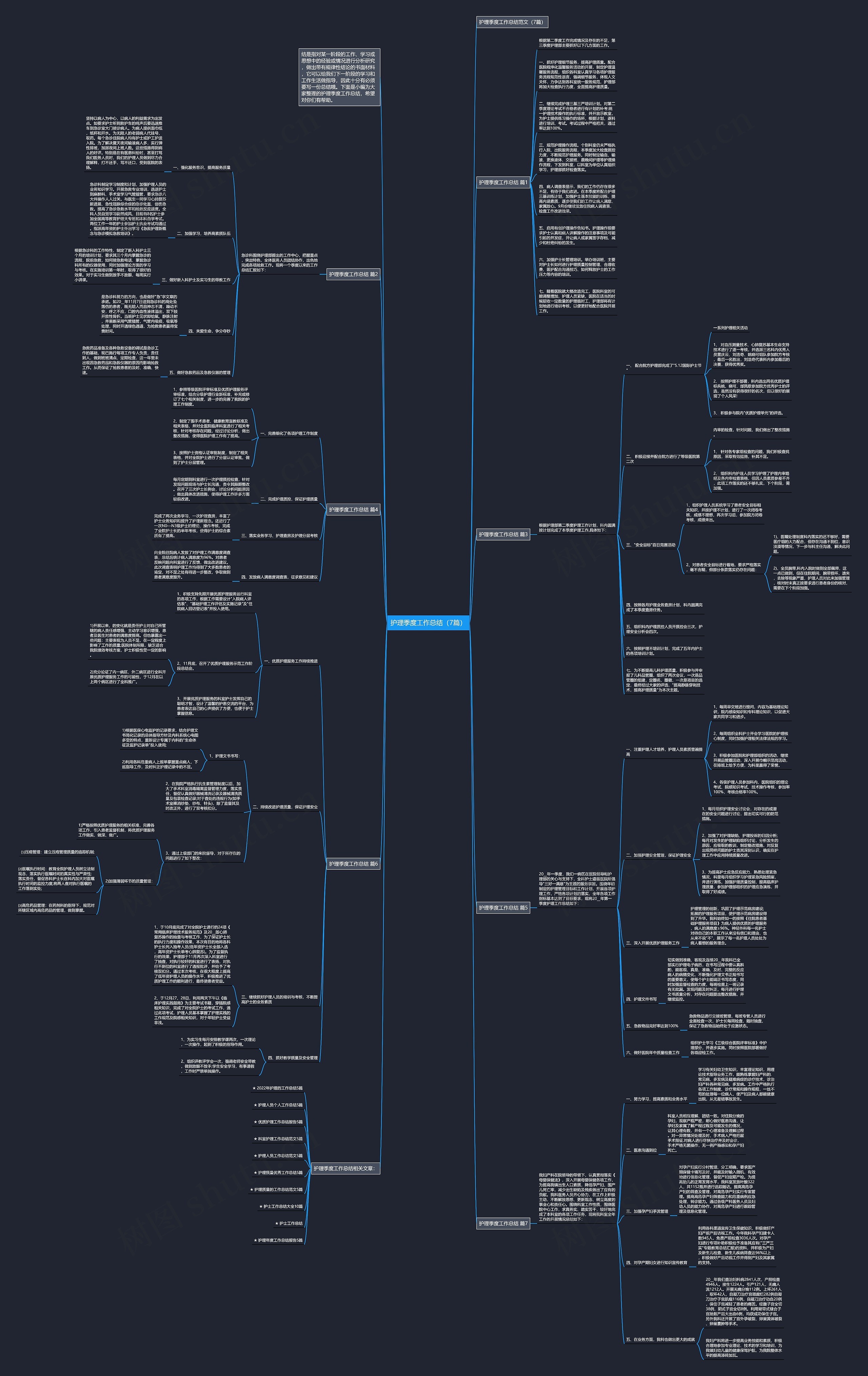 护理季度工作总结（7篇）思维导图