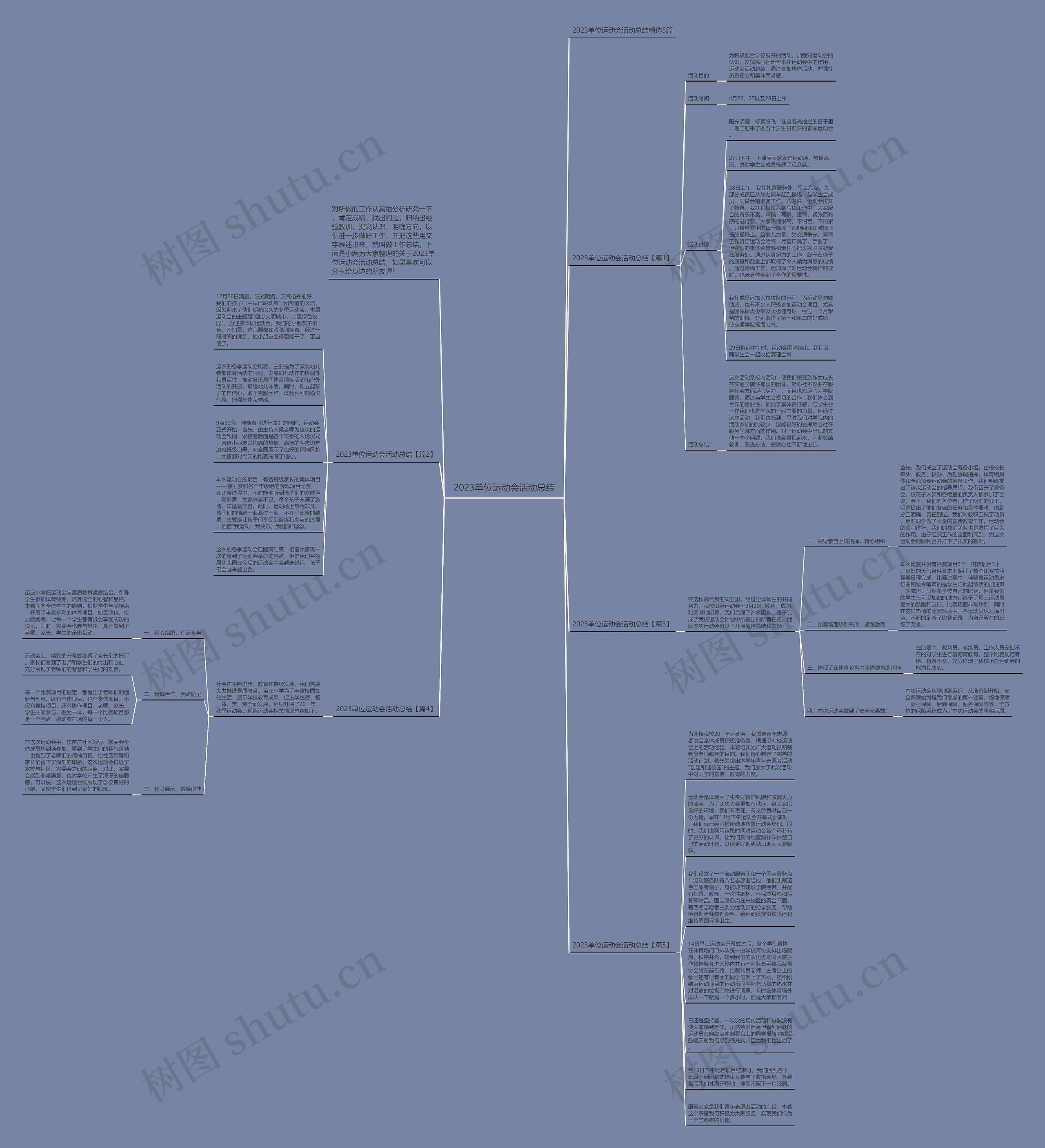 2023单位运动会活动总结思维导图