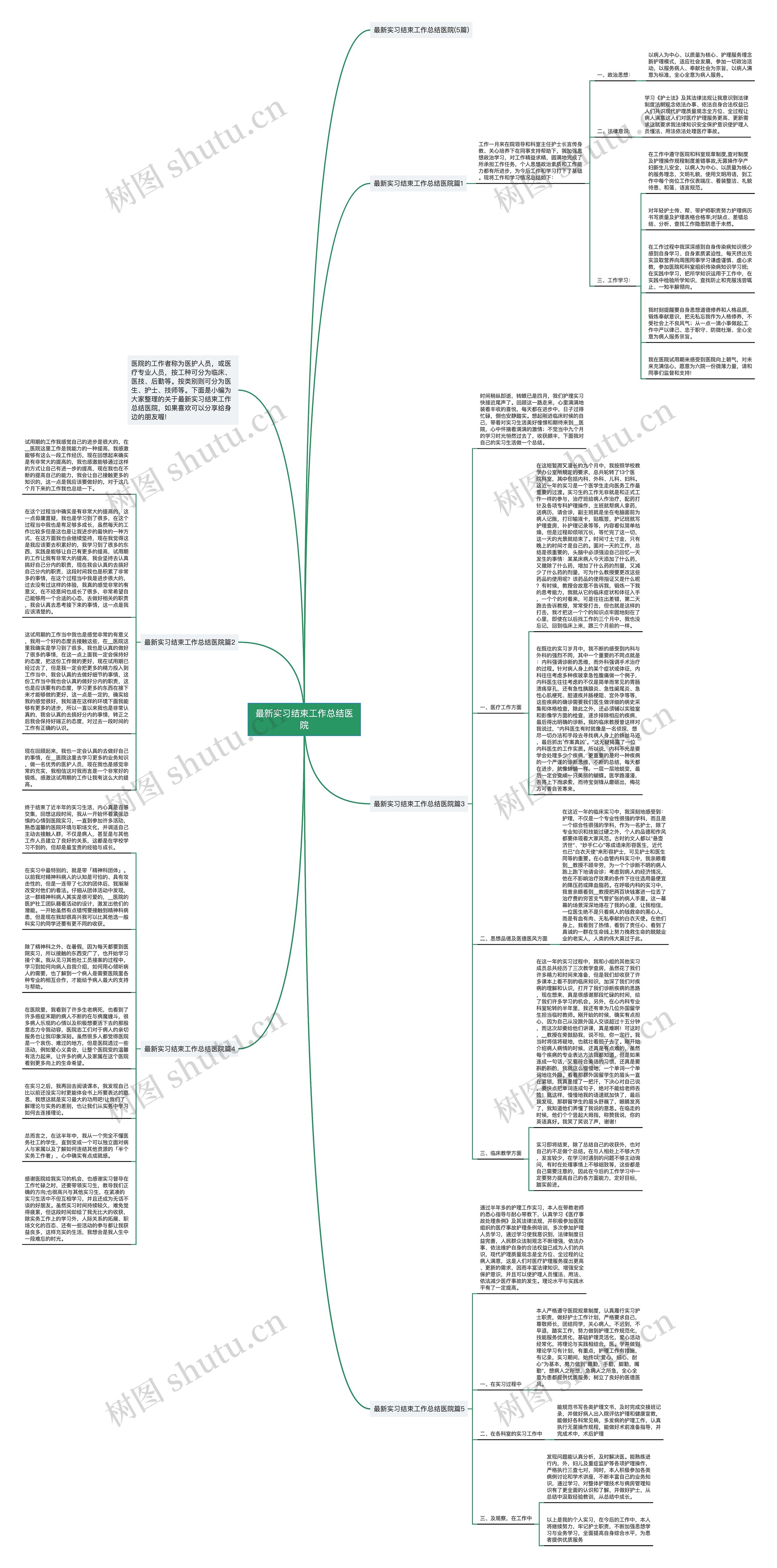 最新实习结束工作总结医院