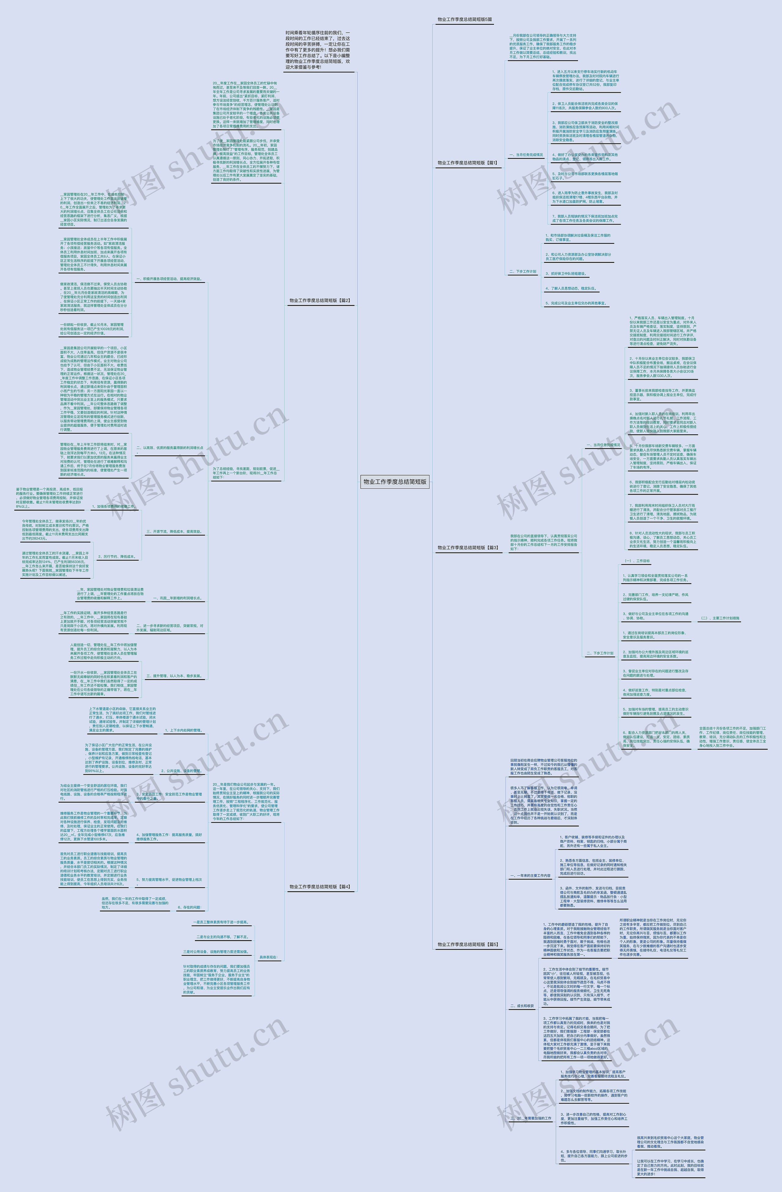 物业工作季度总结简短版思维导图