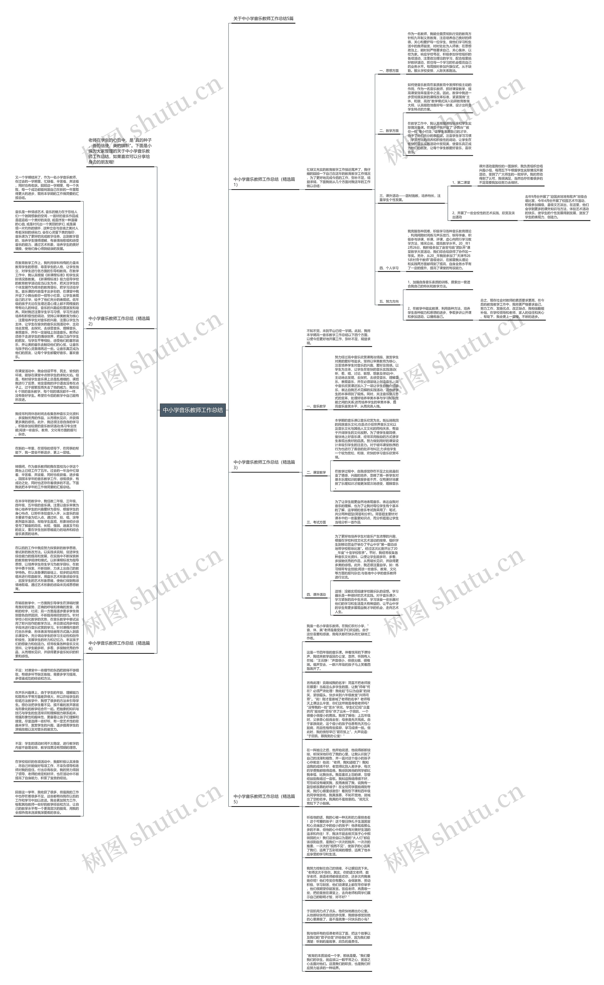 中小学音乐教师工作总结思维导图