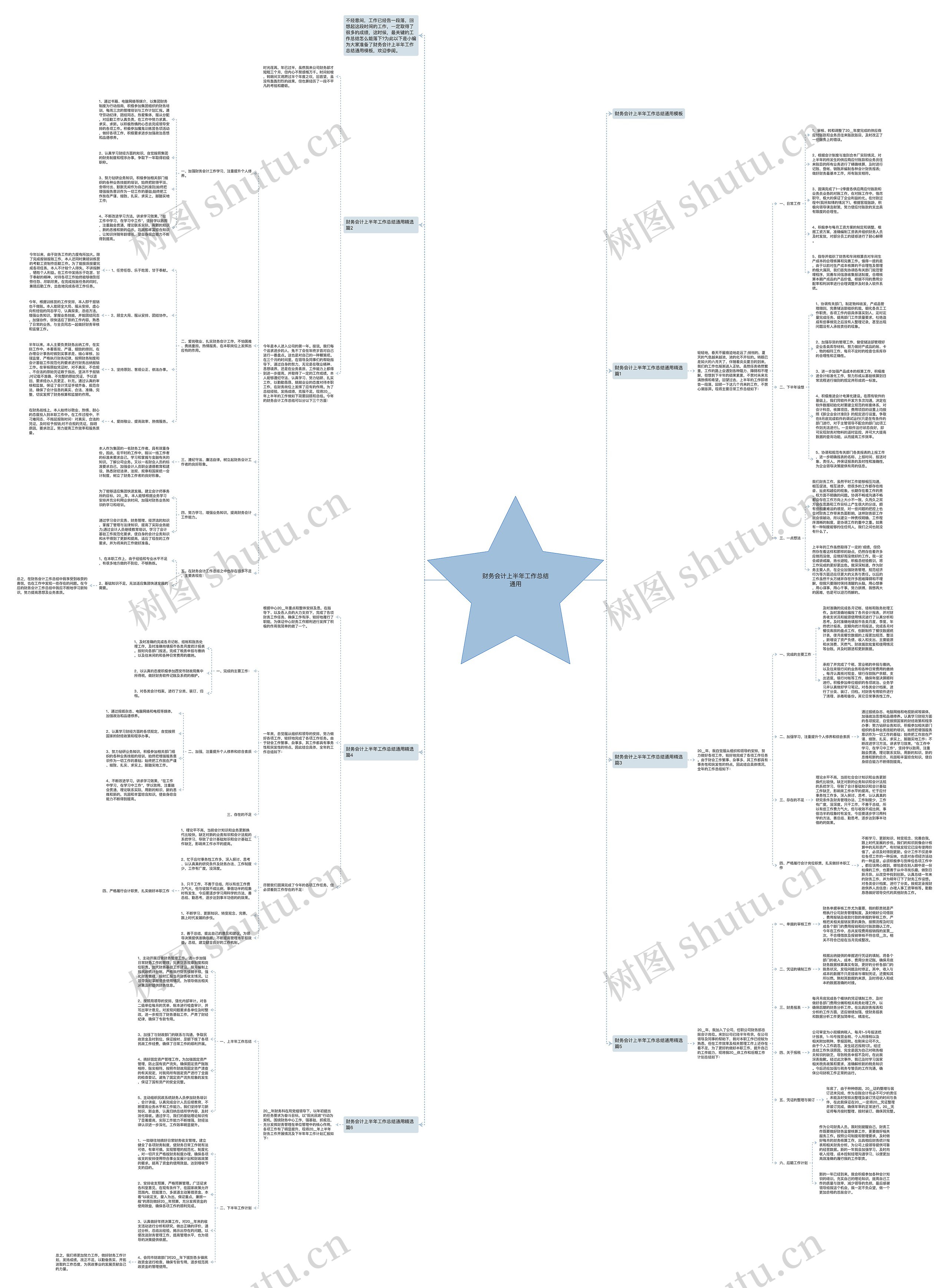财务会计上半年工作总结通用思维导图