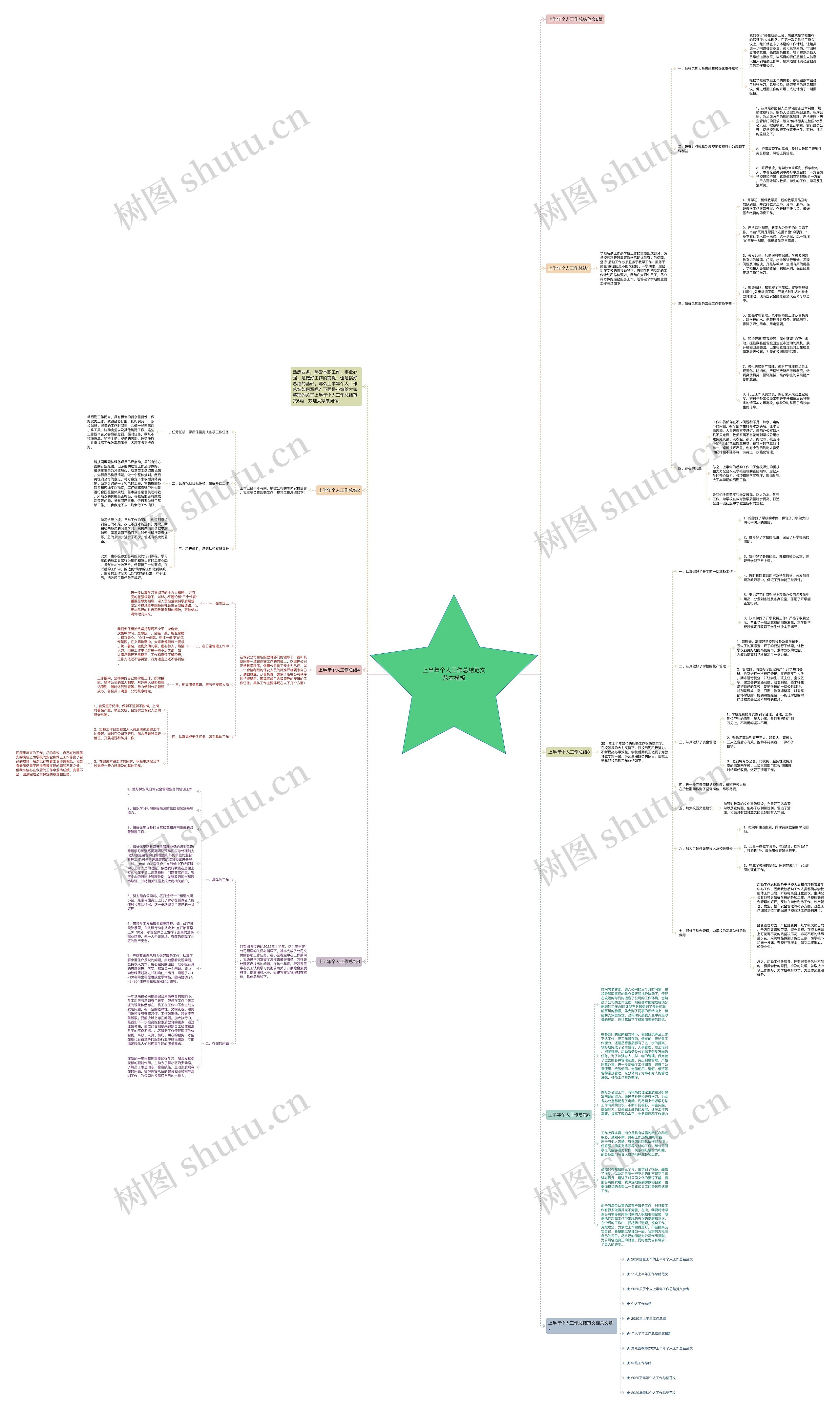 上半年个人工作总结范文范本思维导图