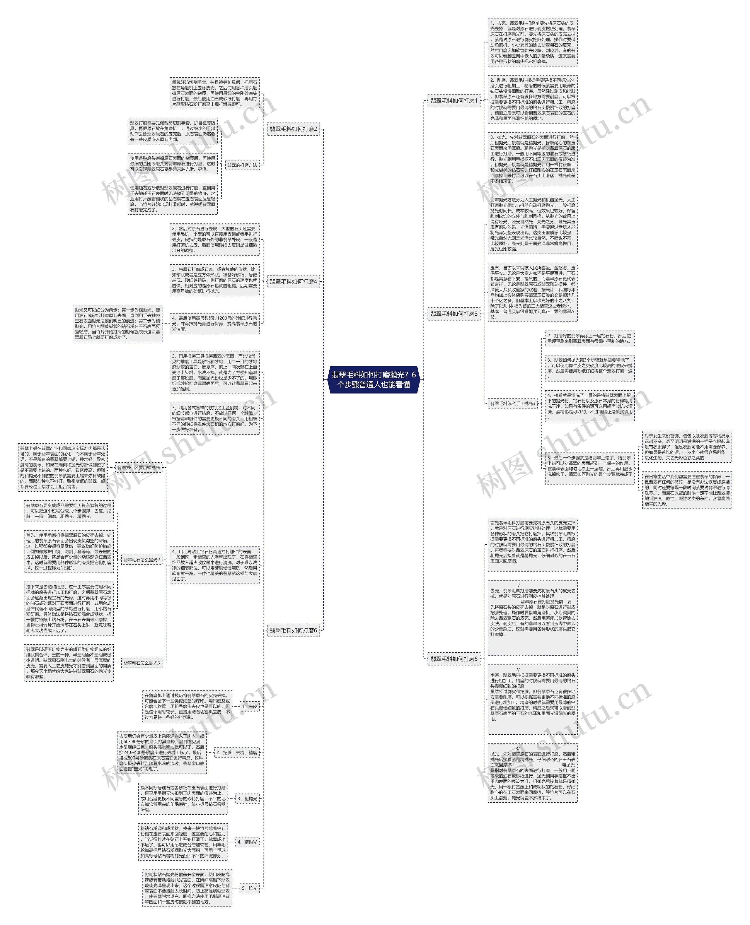 翡翠毛料如何打磨抛光？6个步骤普通人也能看懂思维导图