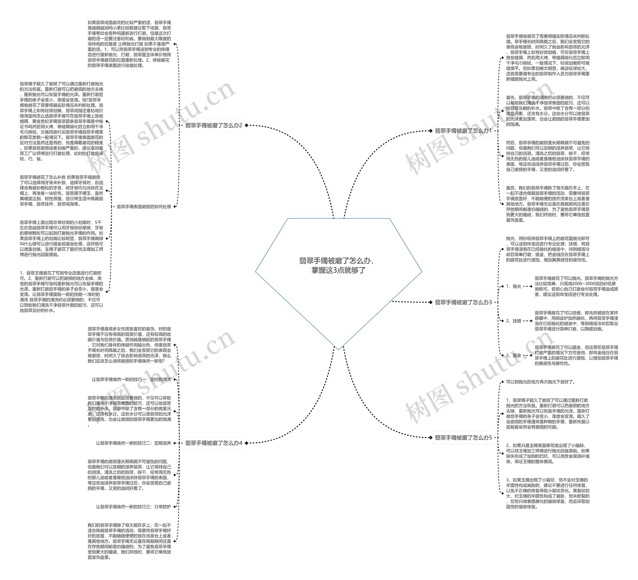 翡翠手镯被磨了怎么办，掌握这3点就够了思维导图