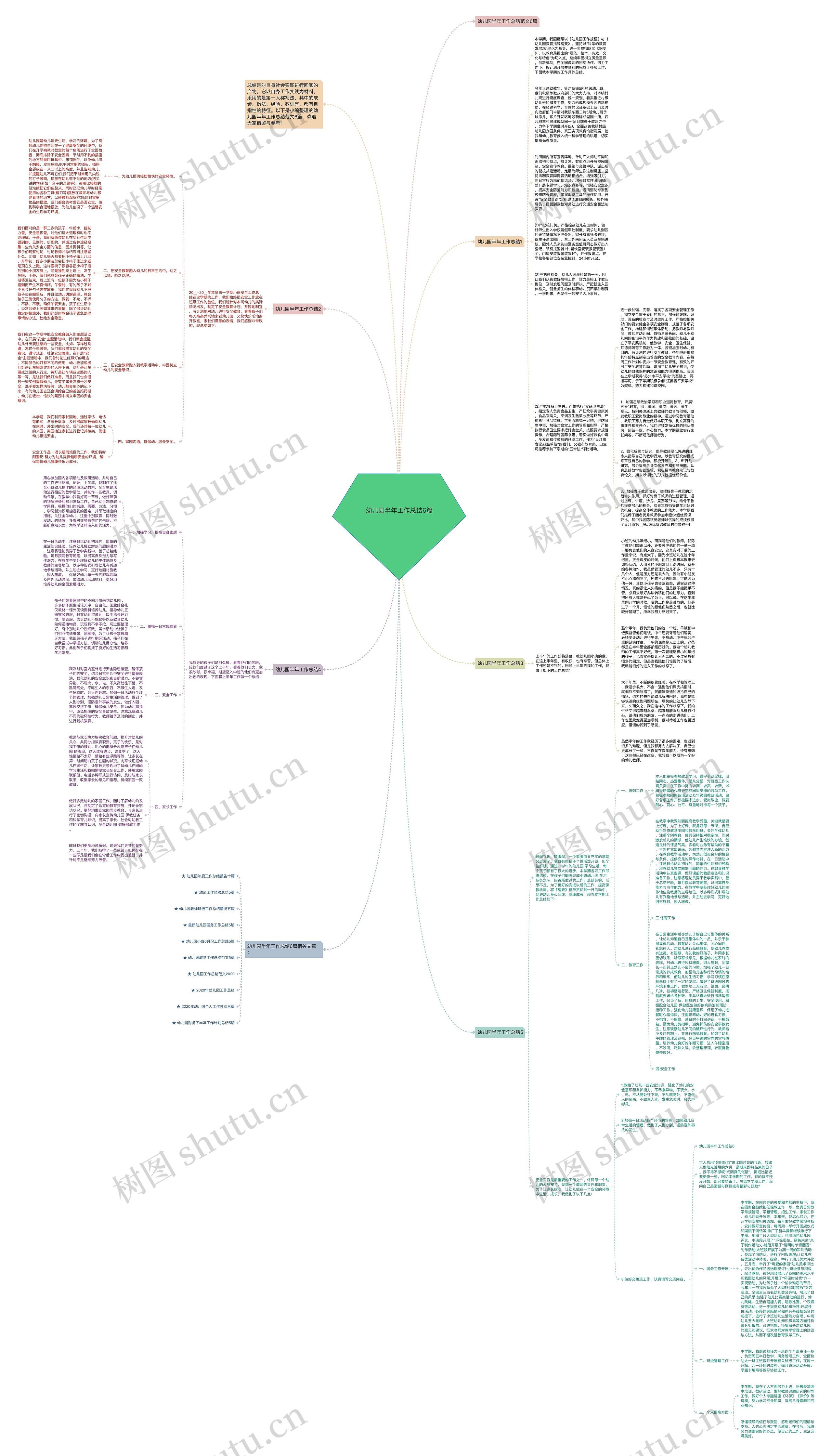 幼儿园半年工作总结6篇思维导图