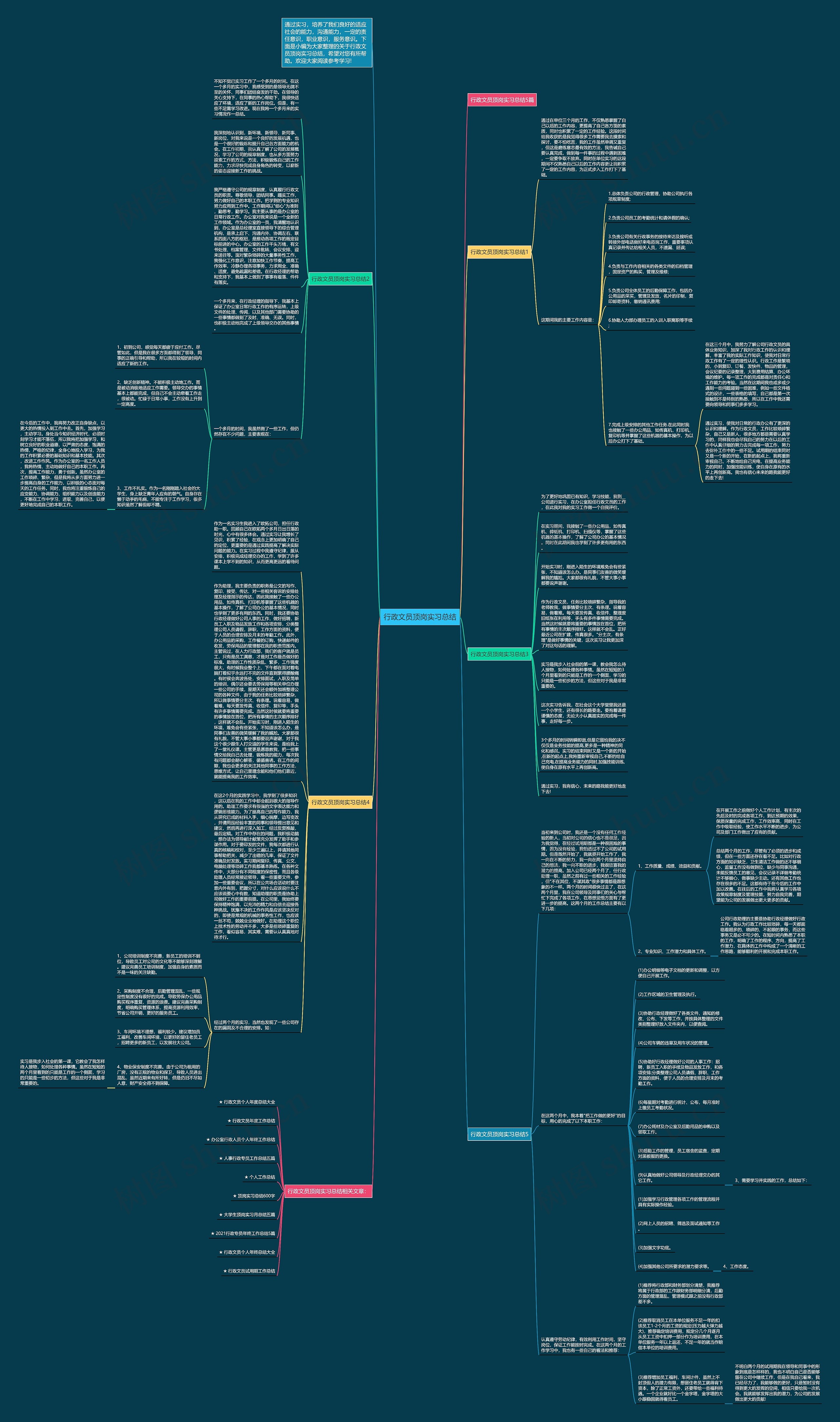行政文员顶岗实习总结思维导图