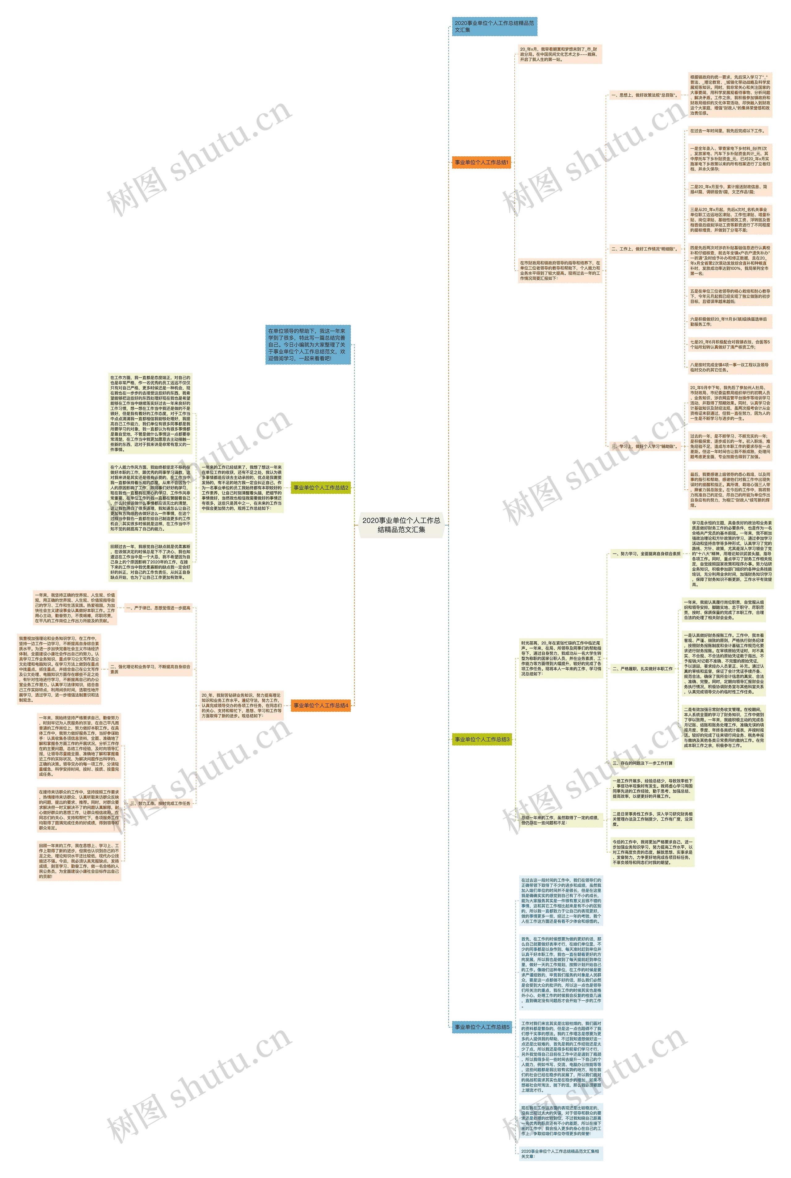 2020事业单位个人工作总结精品范文汇集思维导图