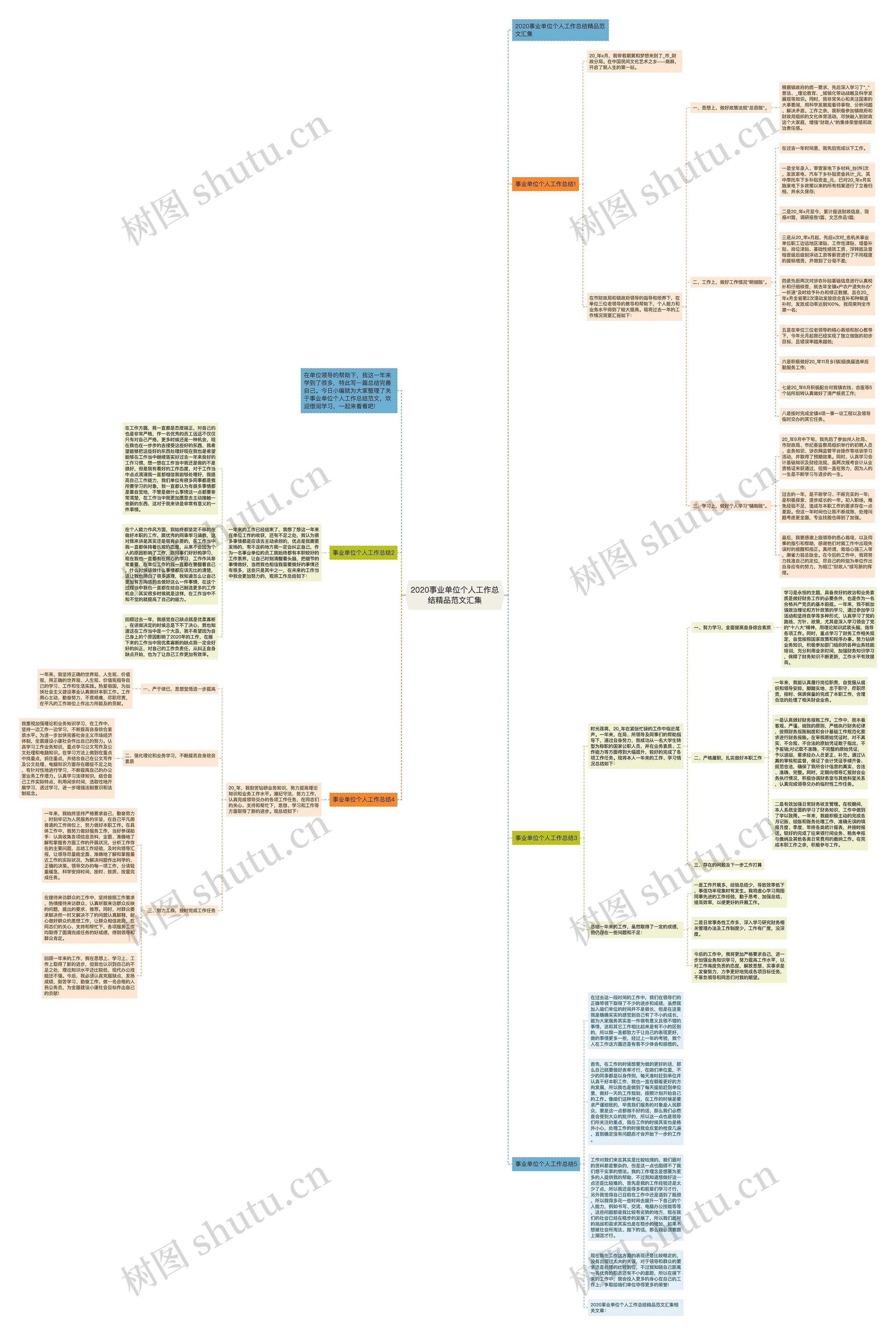 2020事业单位个人工作总结精品范文汇集 2020事业单位个人工作总结精品范文汇集