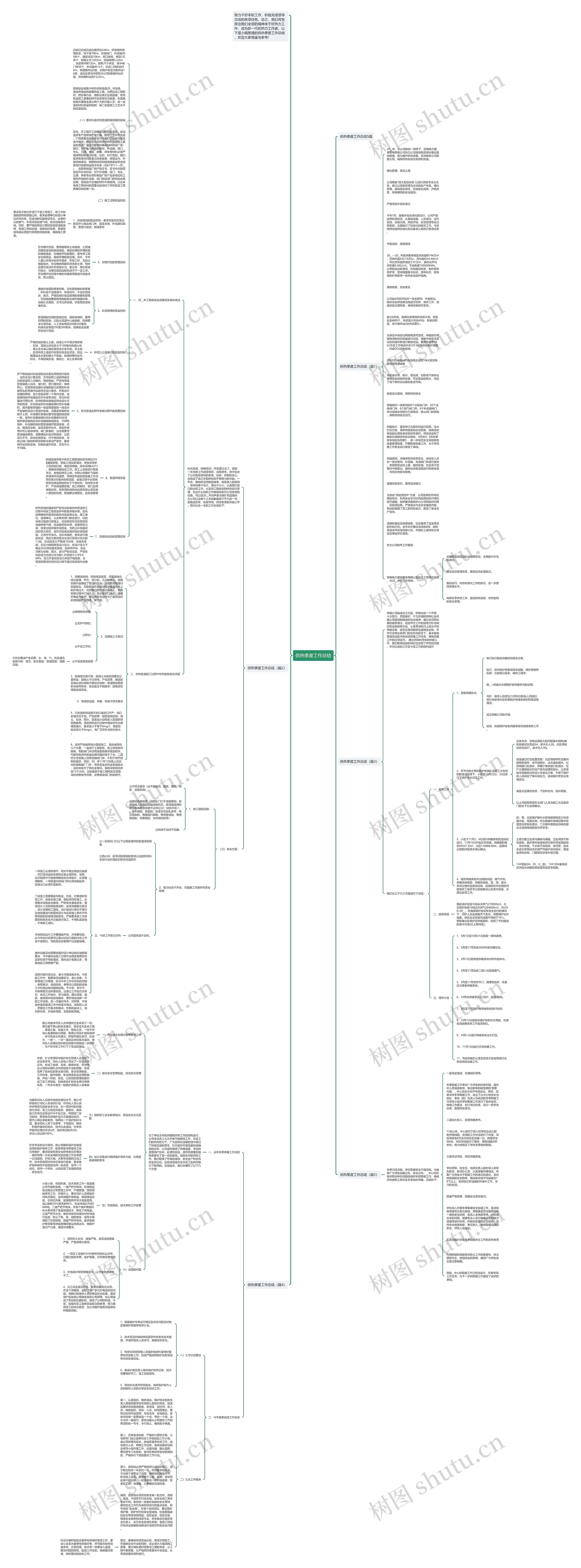 供热季度工作总结思维导图