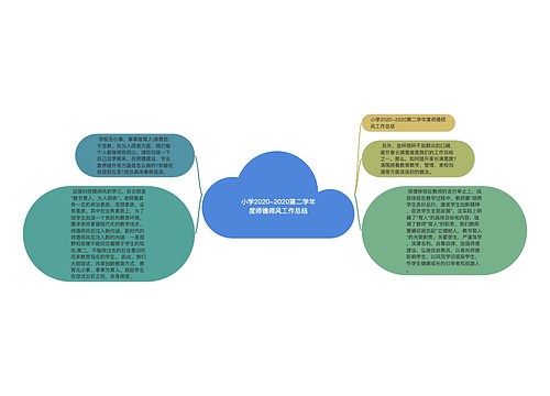 小学2020-2020第二学年度师德师风工作总结