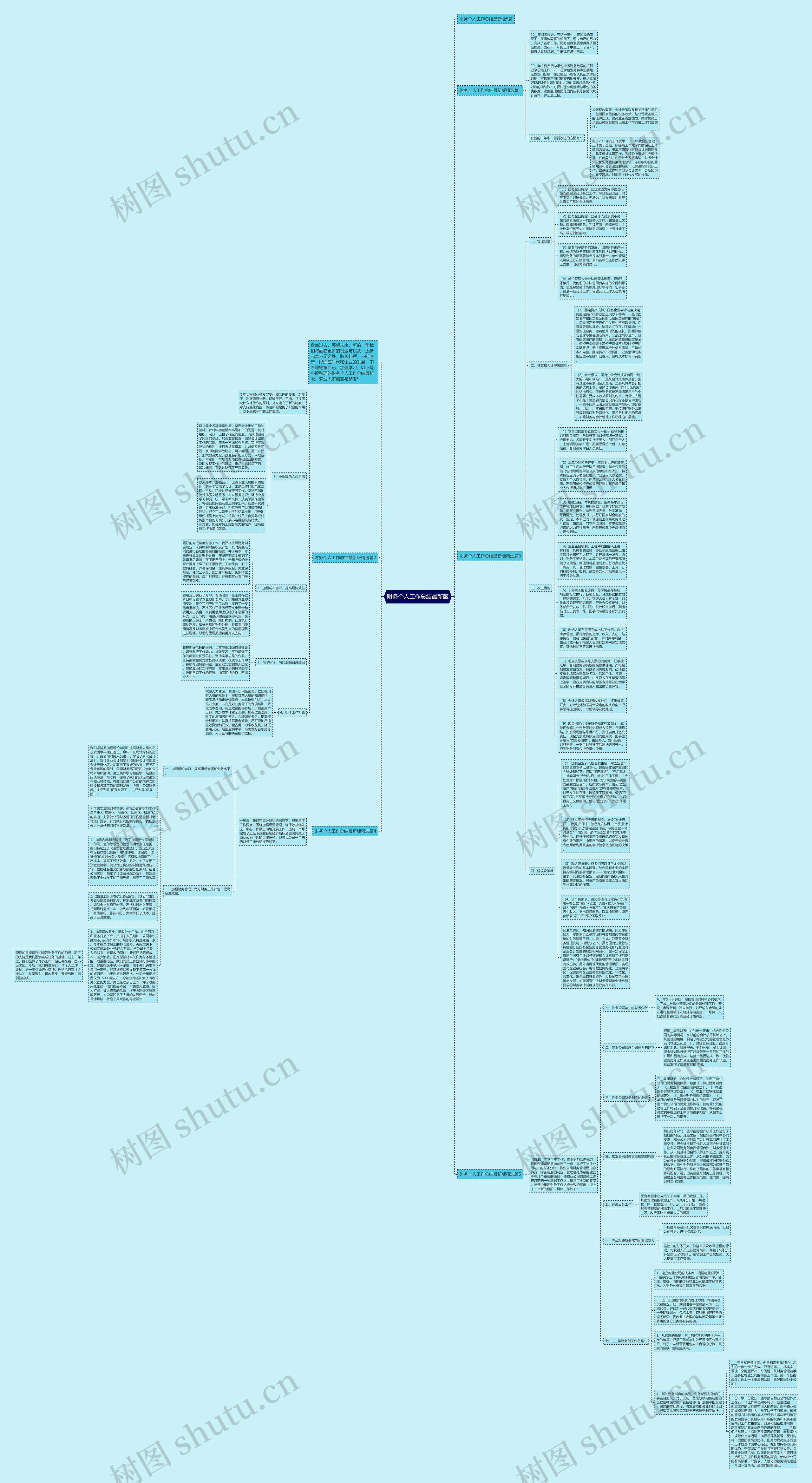 财务个人工作总结最新版思维导图
