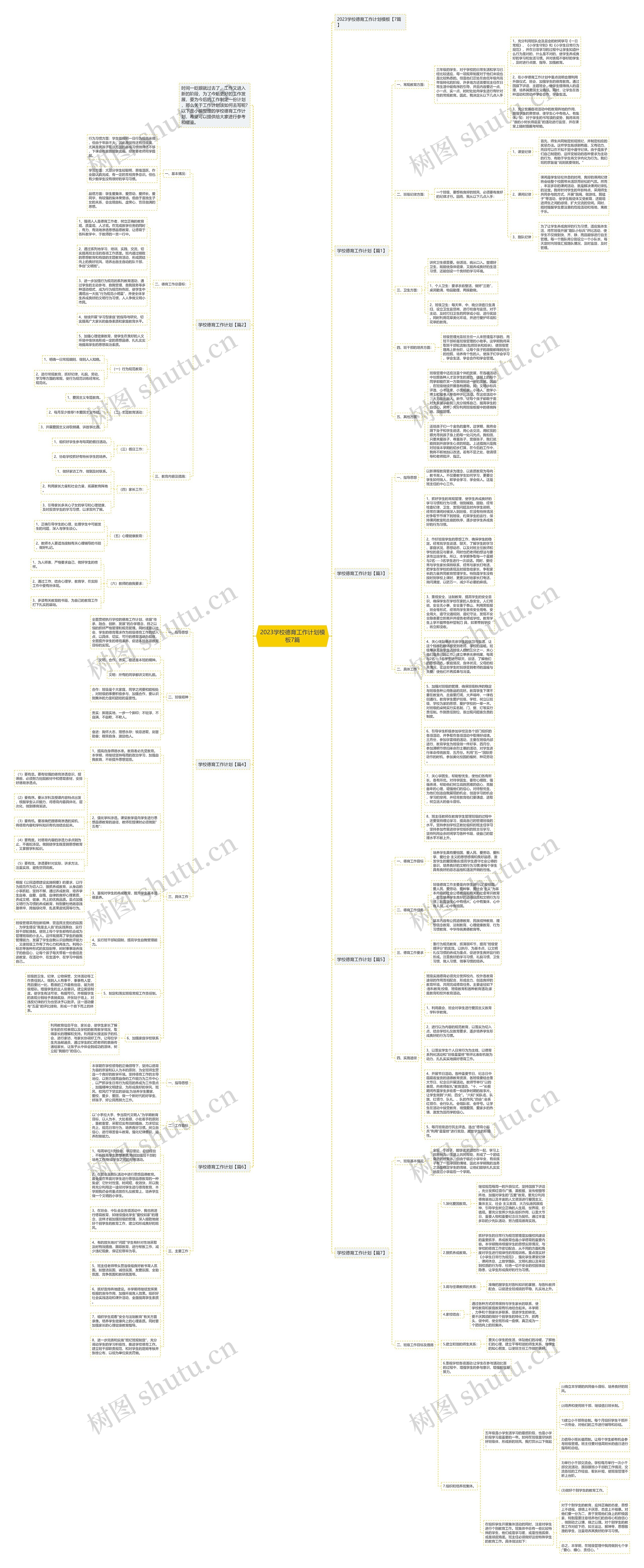 2023学校德育工作计划7篇思维导图