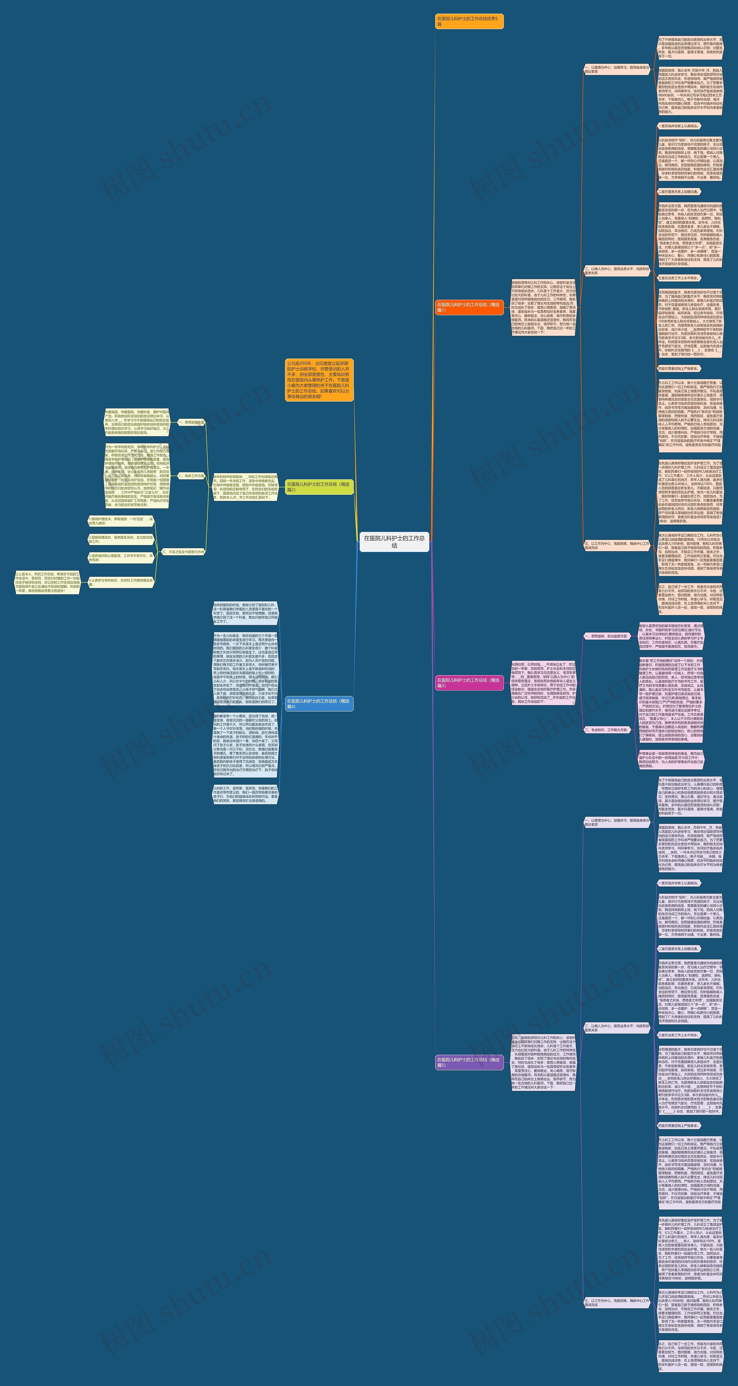 在医院儿科护士的工作总结思维导图