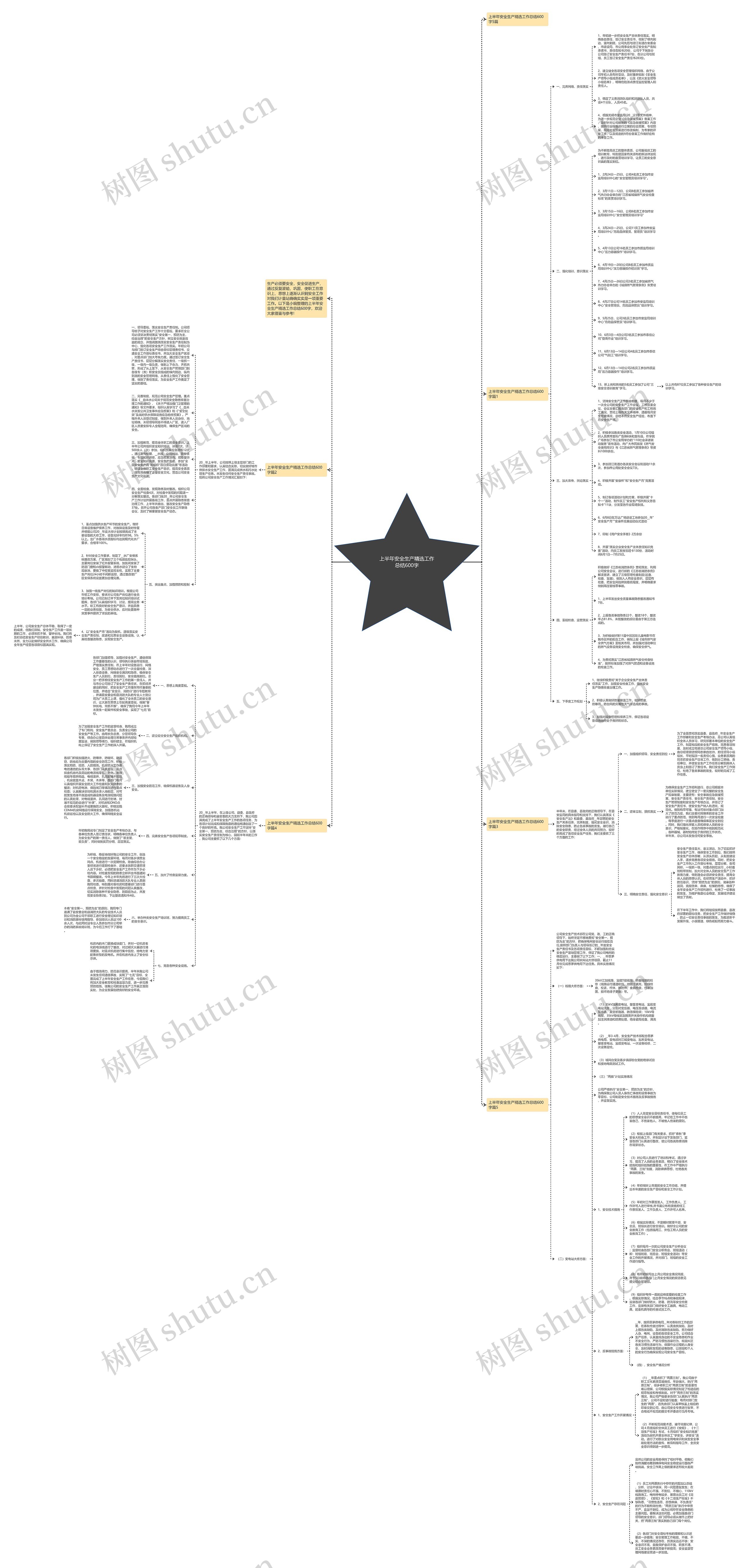 上半年安全生产精选工作总结600字思维导图