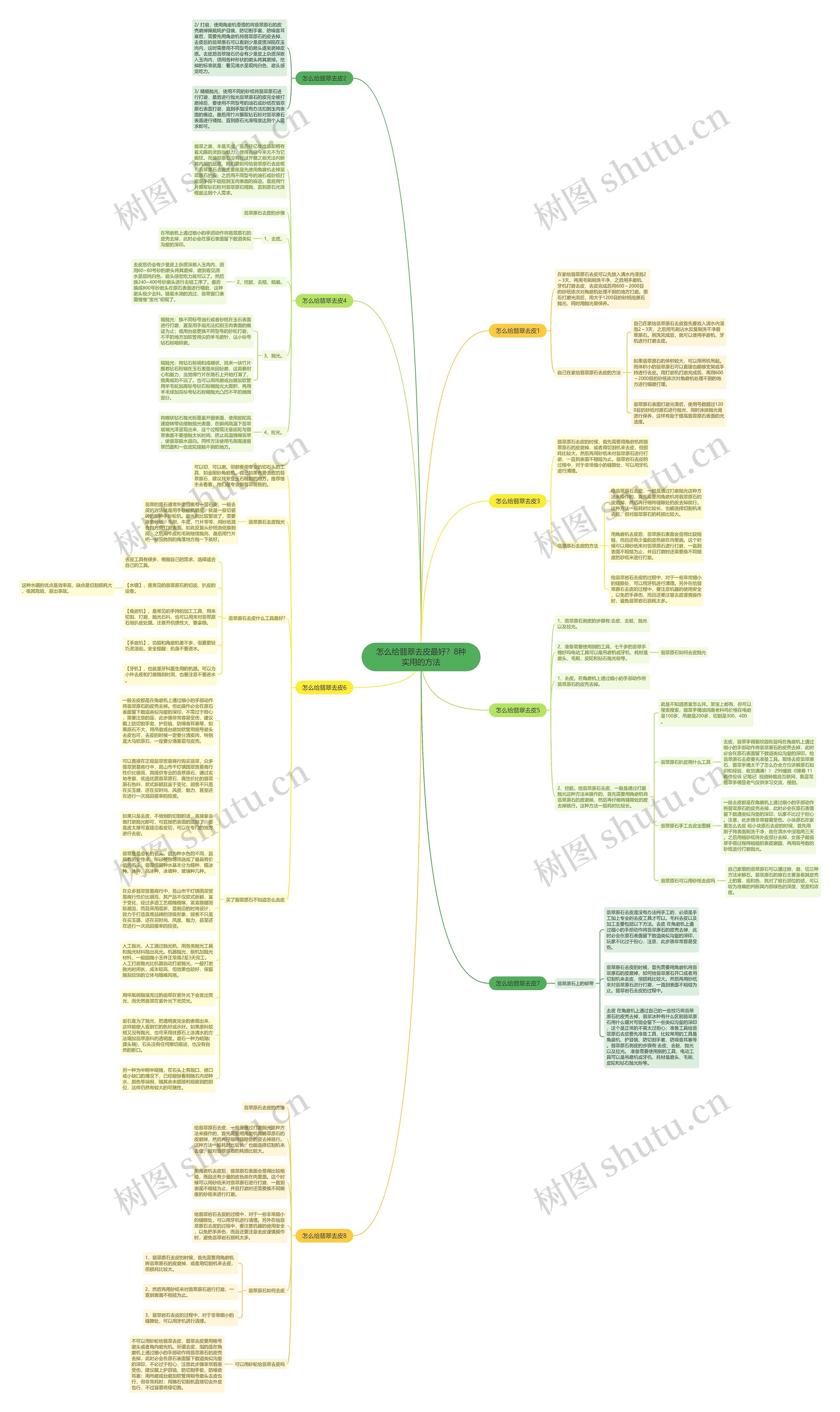 怎么给翡翠去皮最好？8种实用的方法思维导图