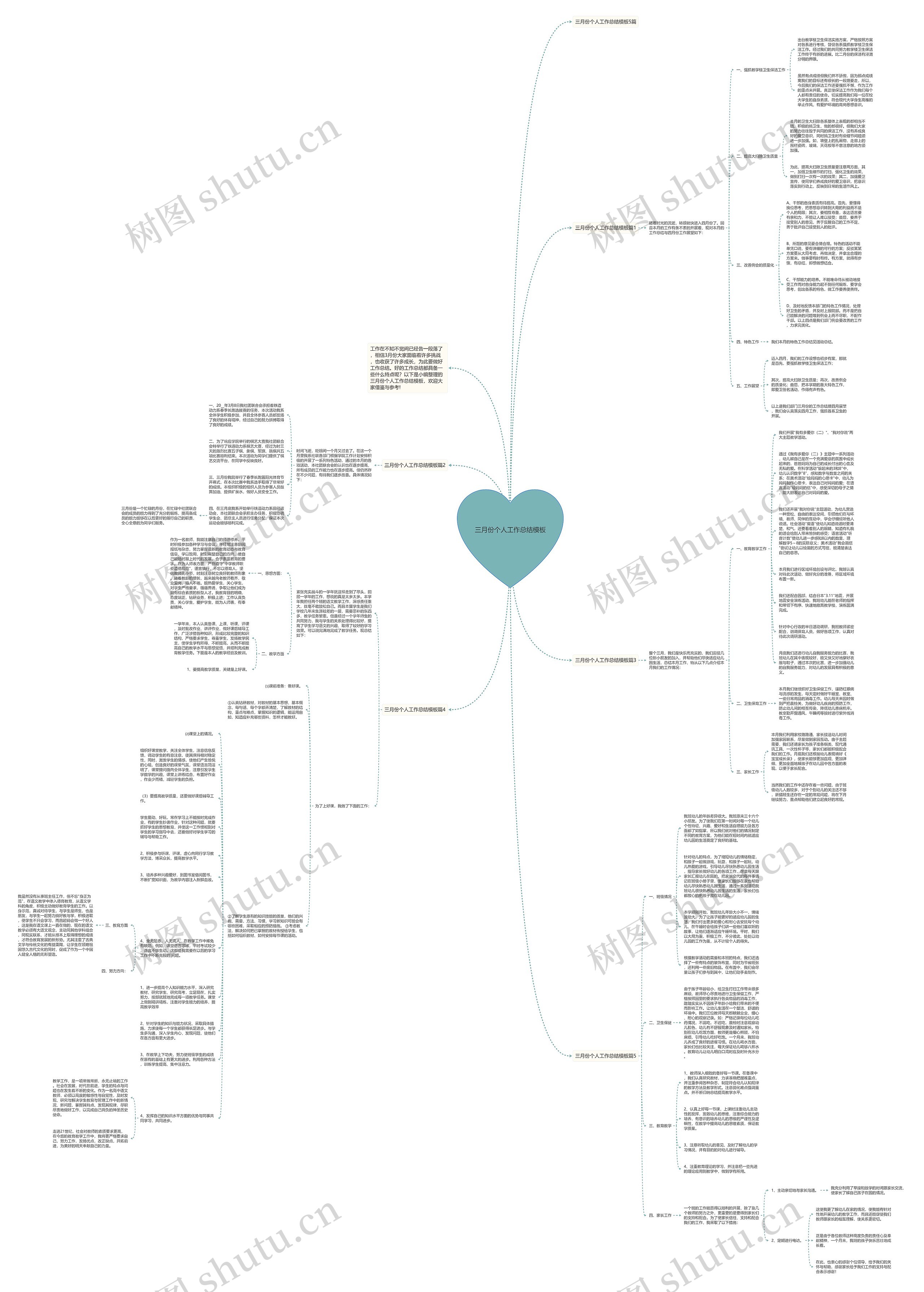 三月份个人工作总结思维导图