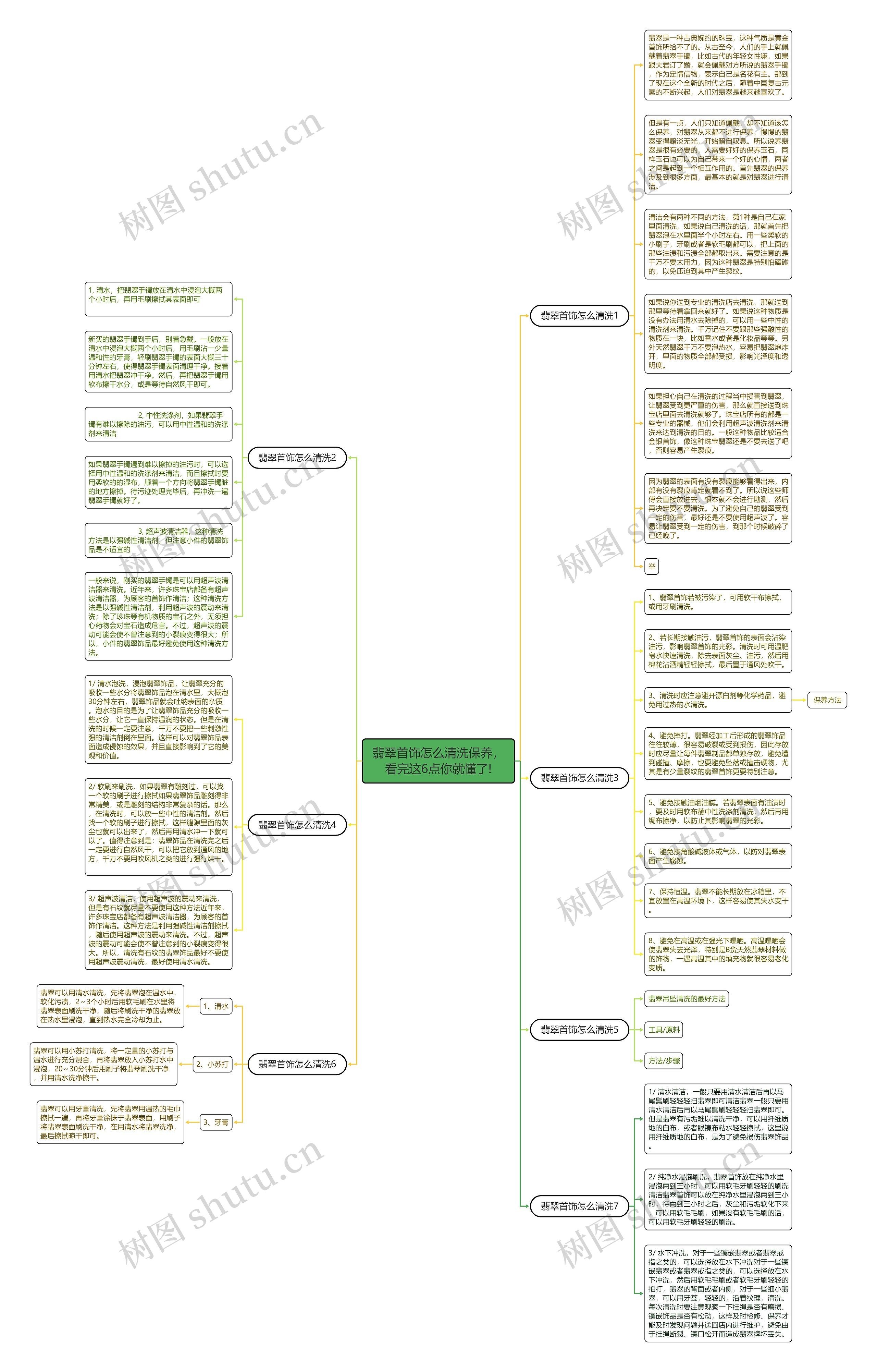 翡翠首饰怎么清洗保养,看完这6点你就懂了! 翡翠首饰怎么清洗保养,看完这6点你就懂了!