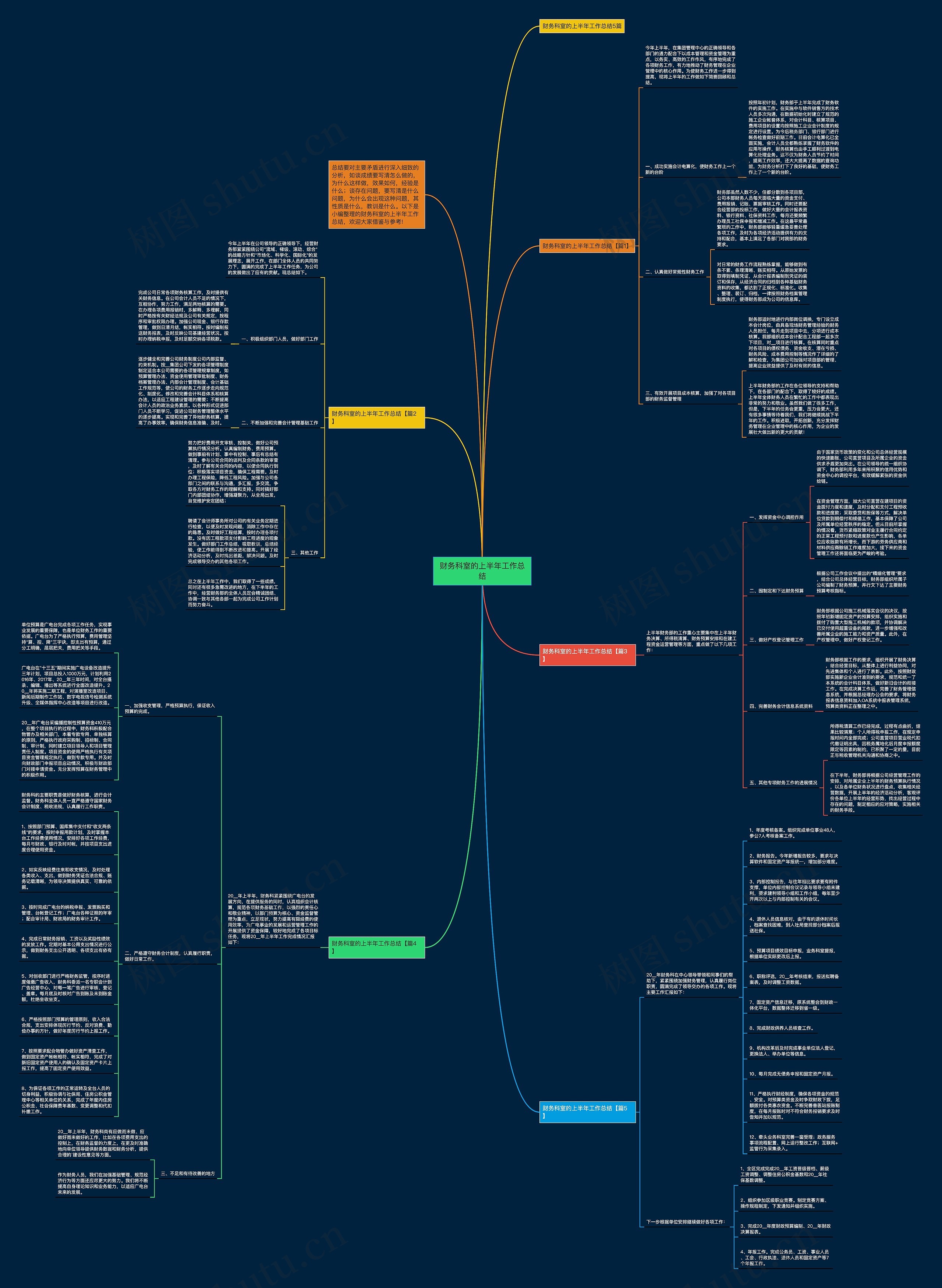 财务科室的上半年工作总结思维导图